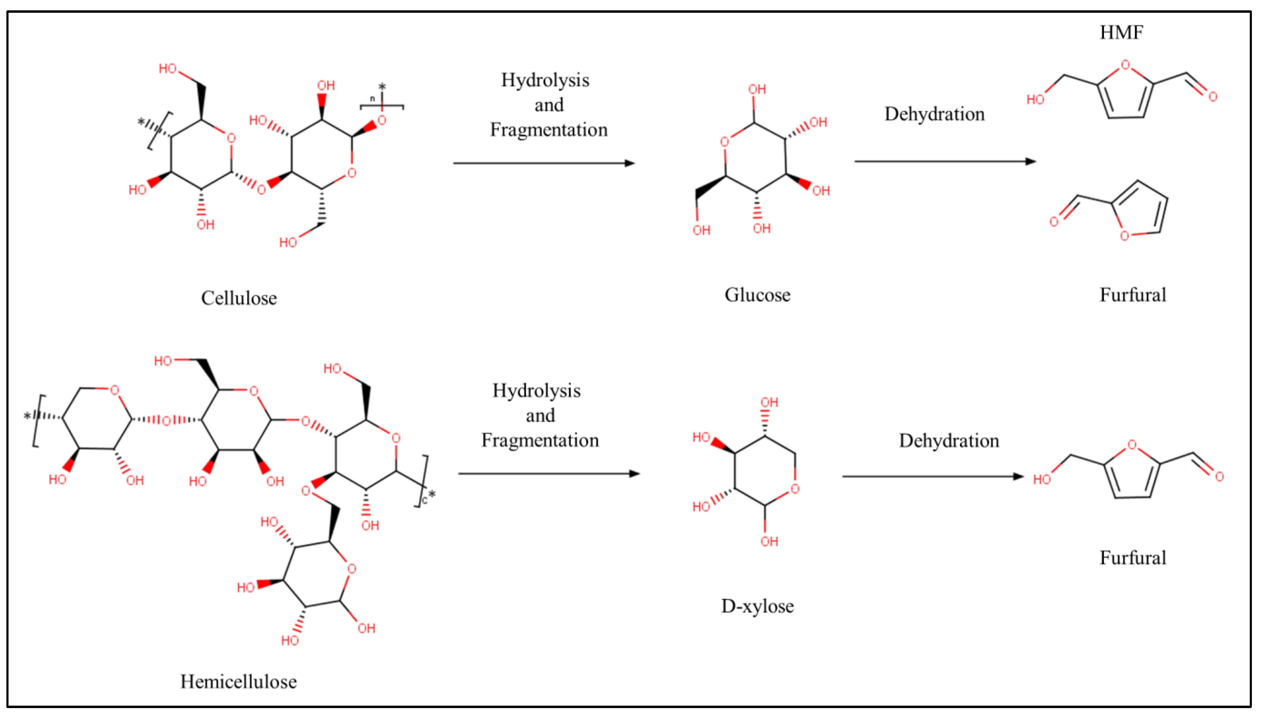Sustainability 17 01660 g007