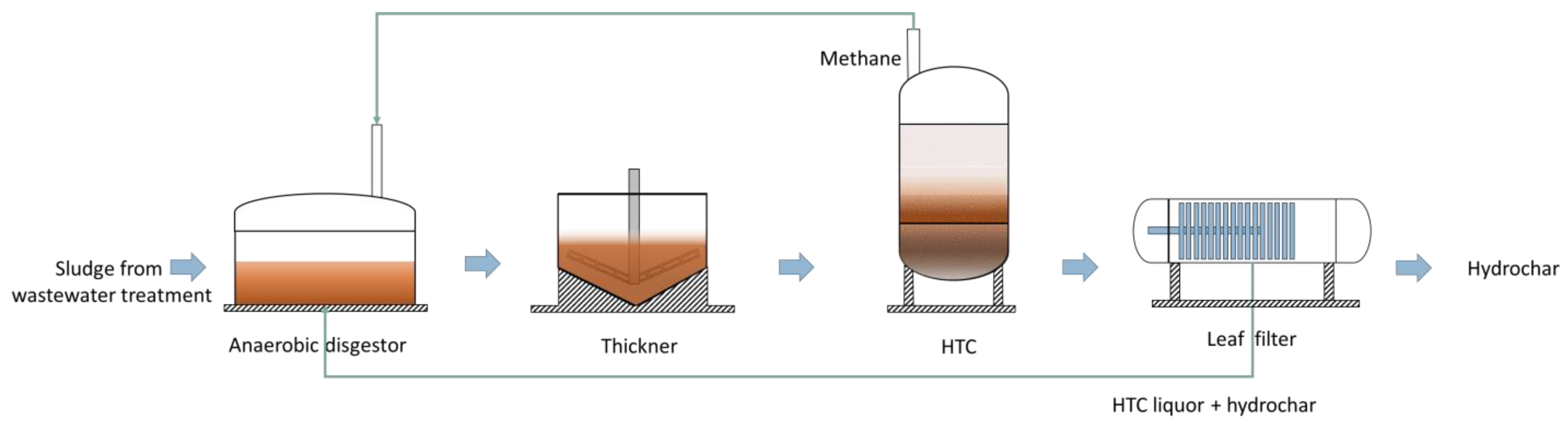 Sustainability 17 01660 g015