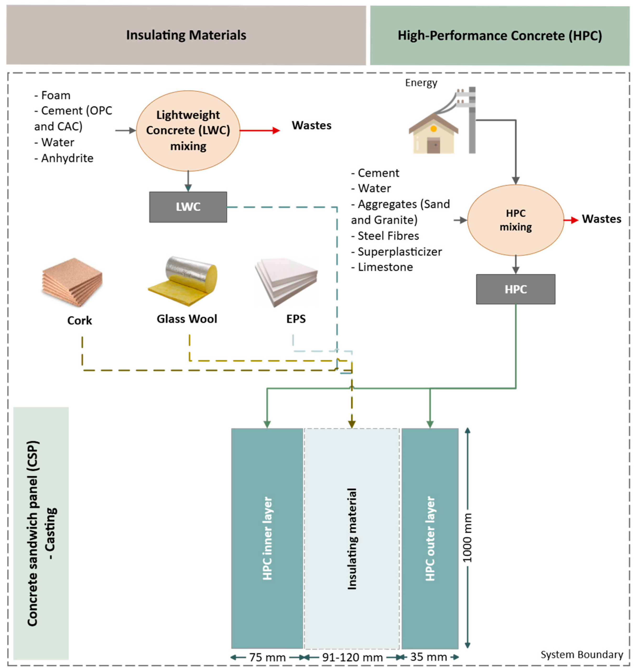 Sustainability 17 01687 g001