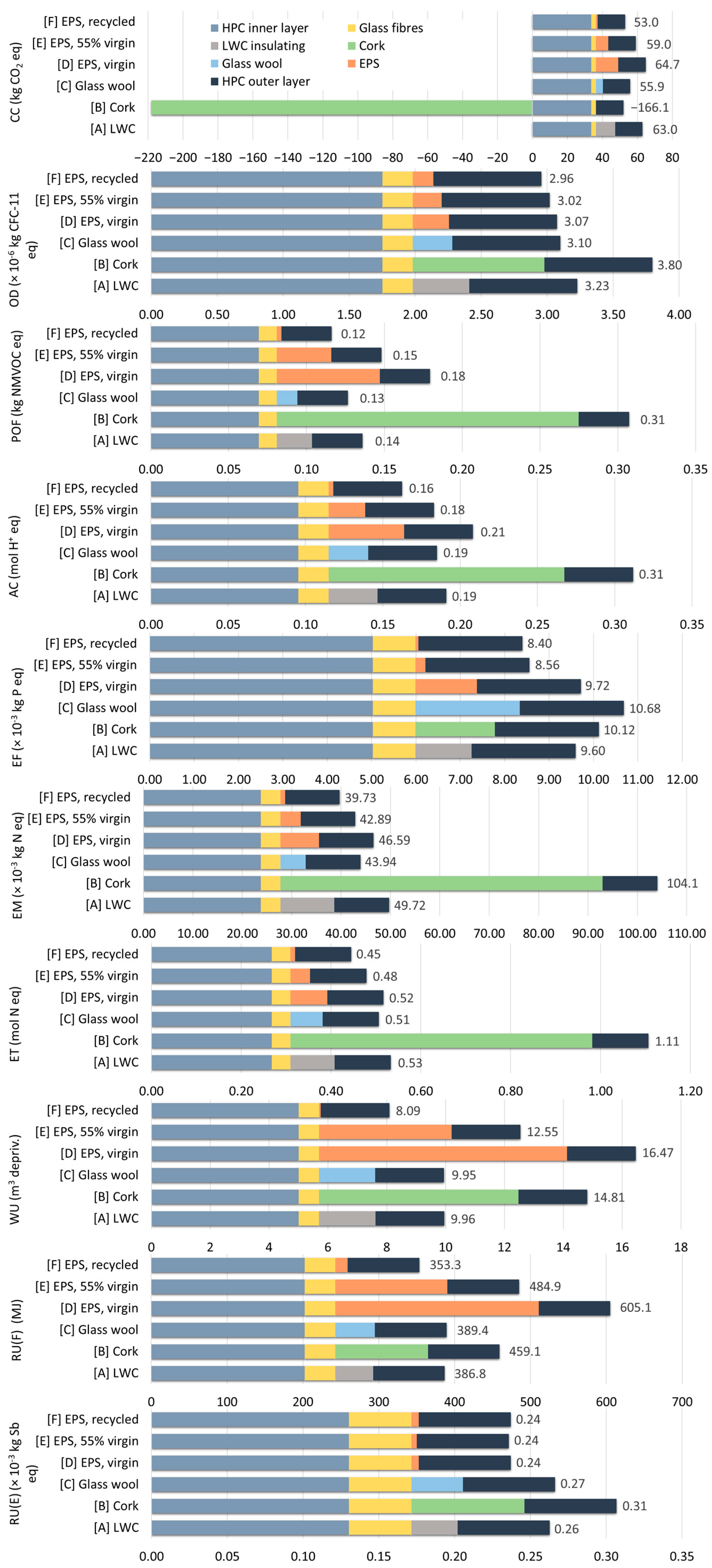 Sustainability 17 01687 g003