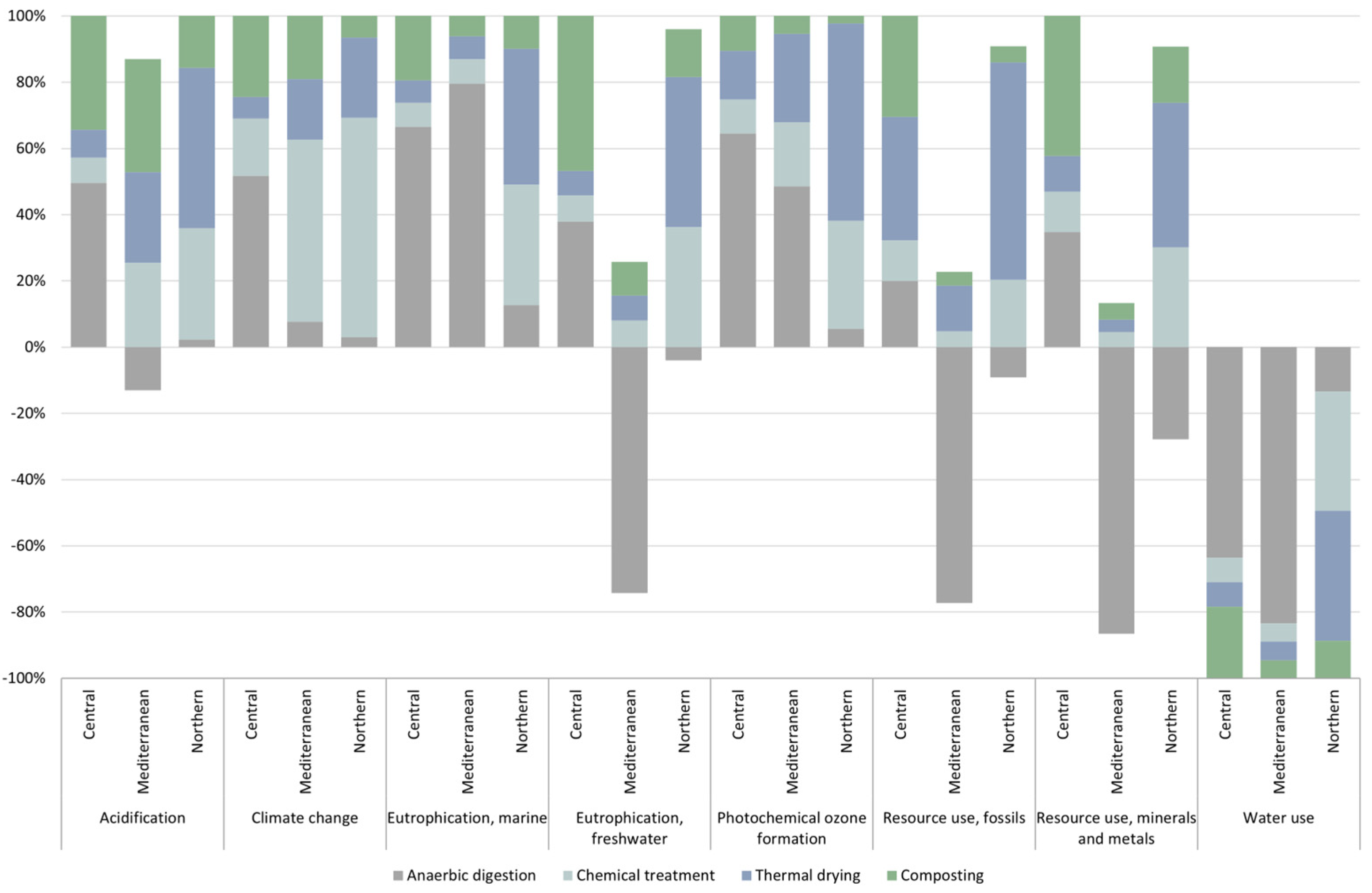 Sustainability 17 01698 g003