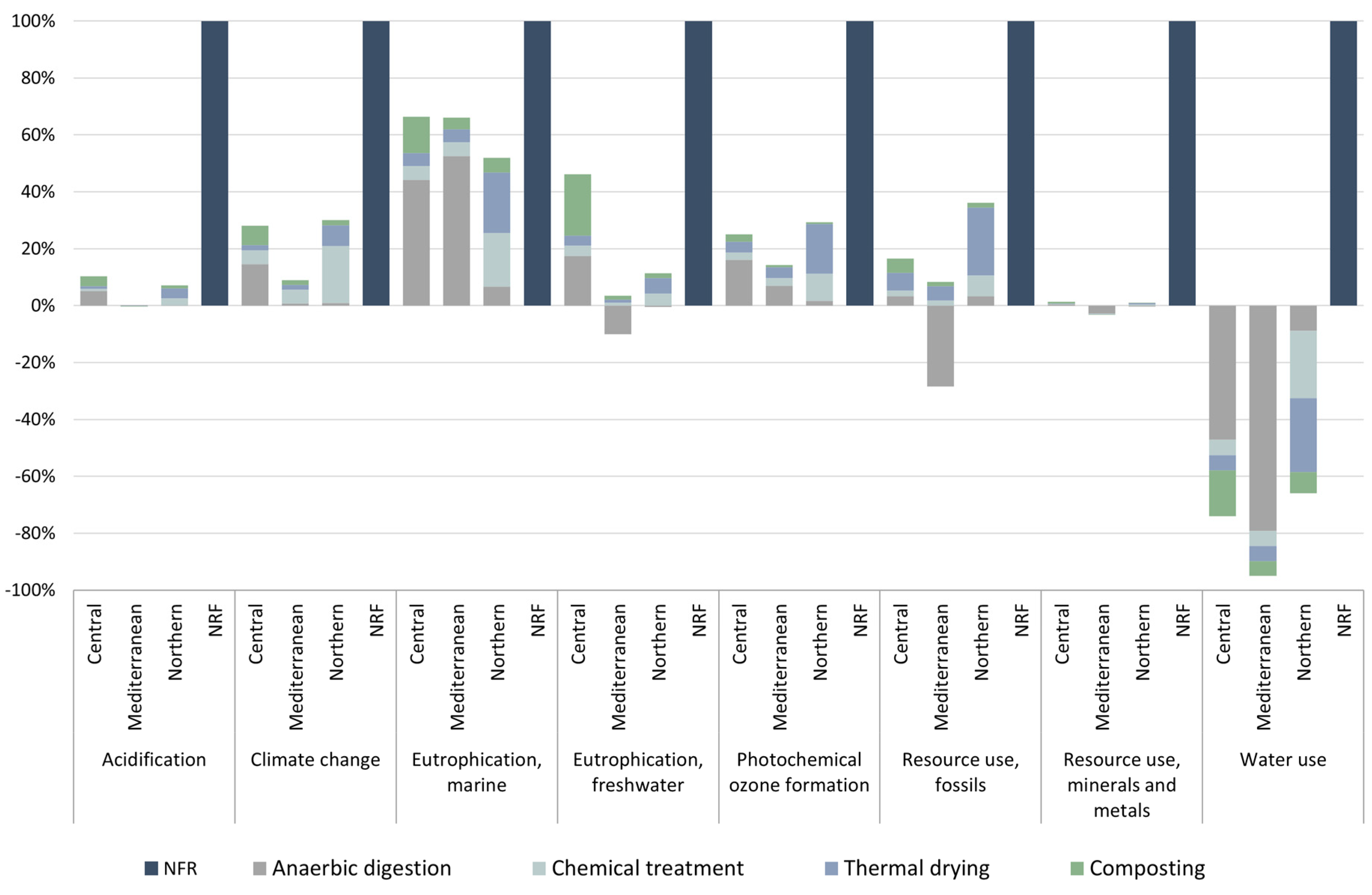 Sustainability 17 01698 g004