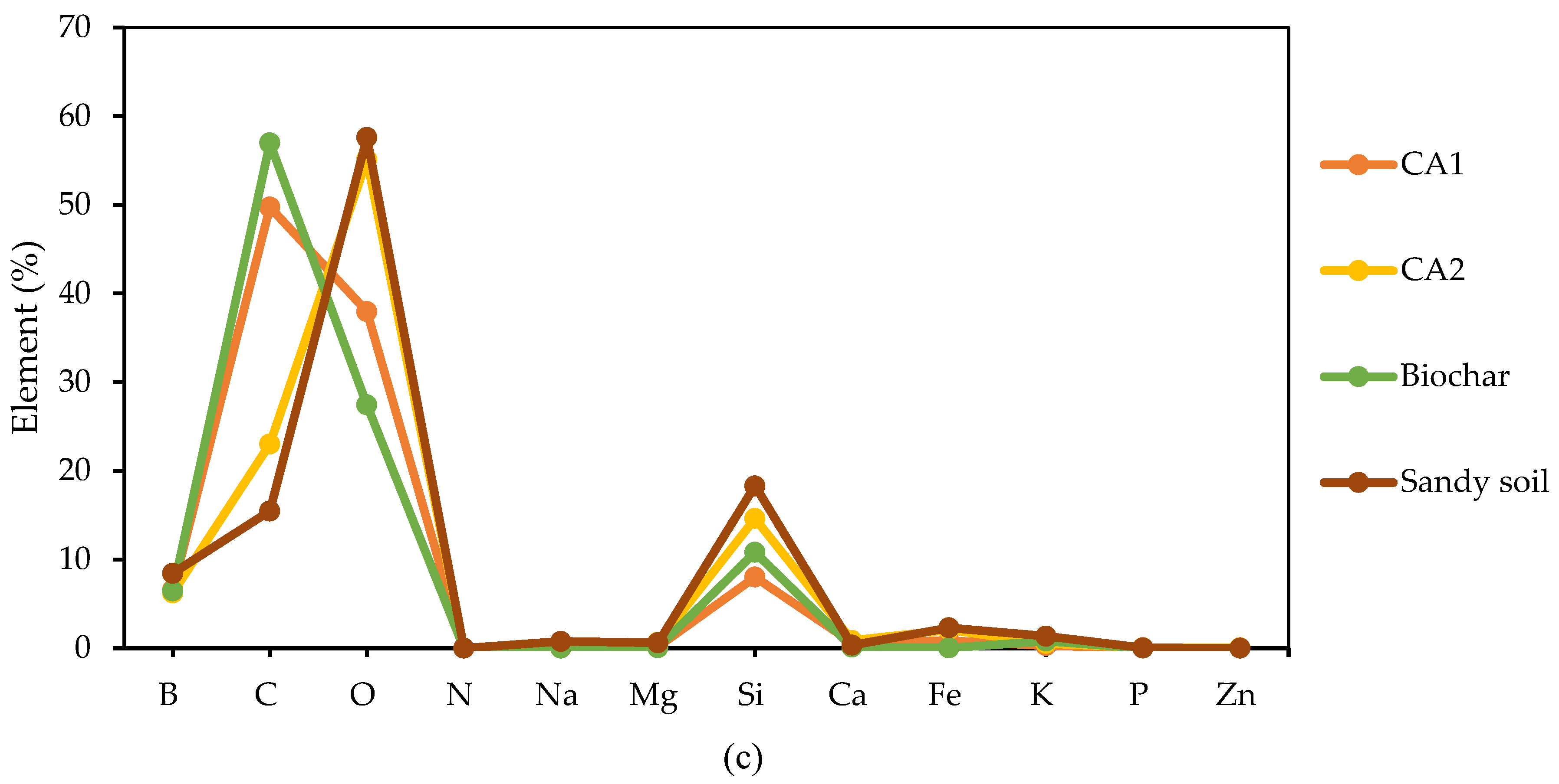 Sustainability 17 01733 g001b