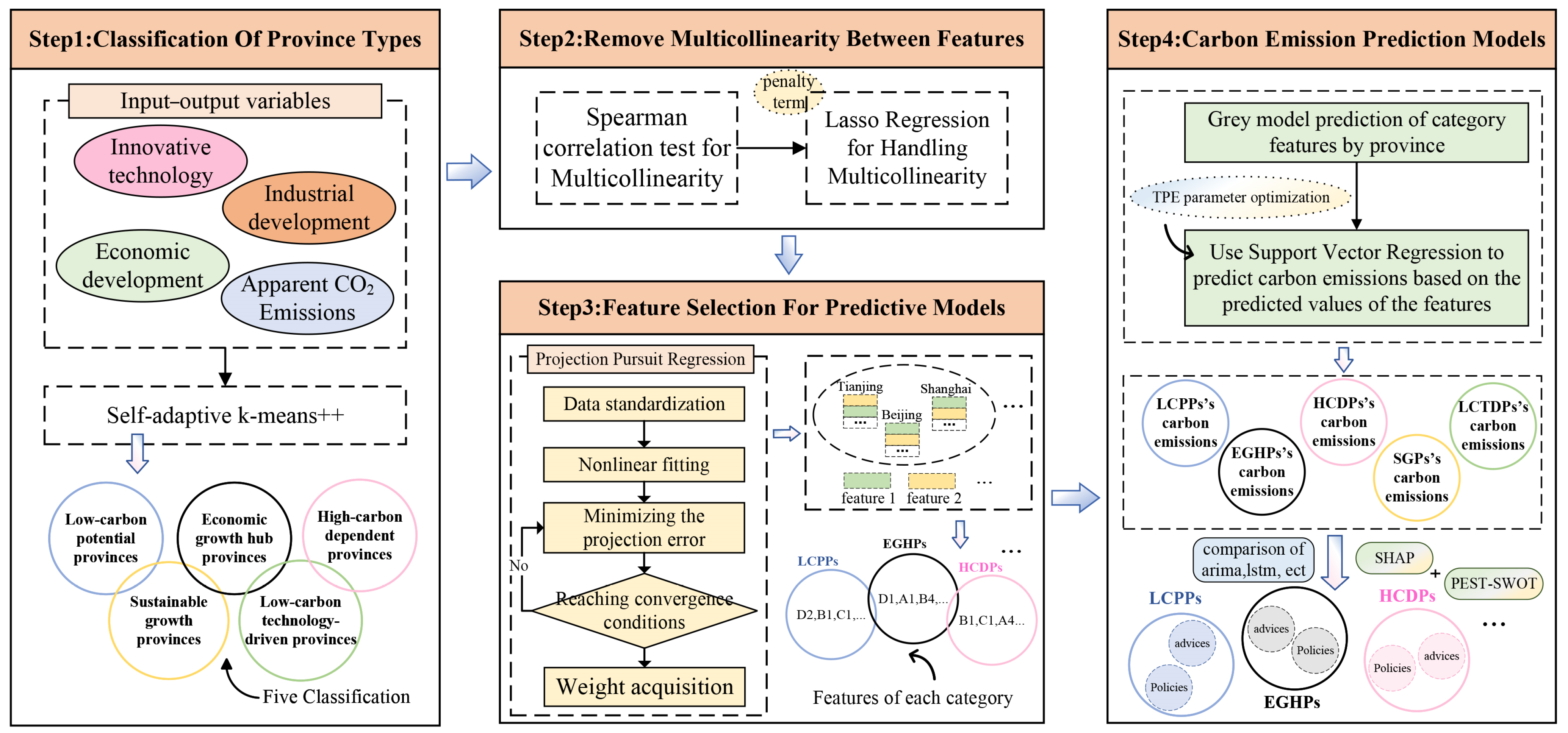 Sustainability 17 01786 g001