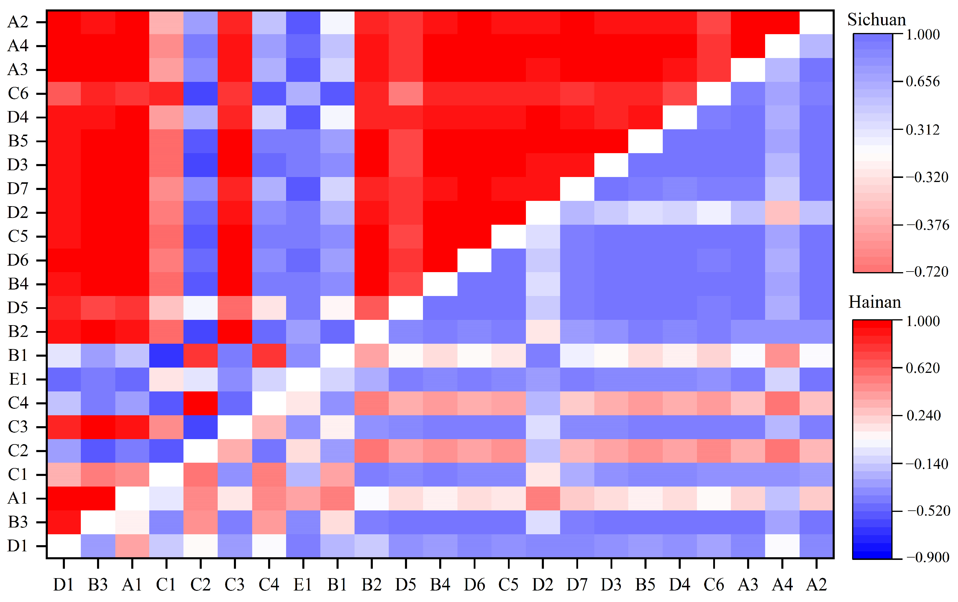 Sustainability 17 01786 g005