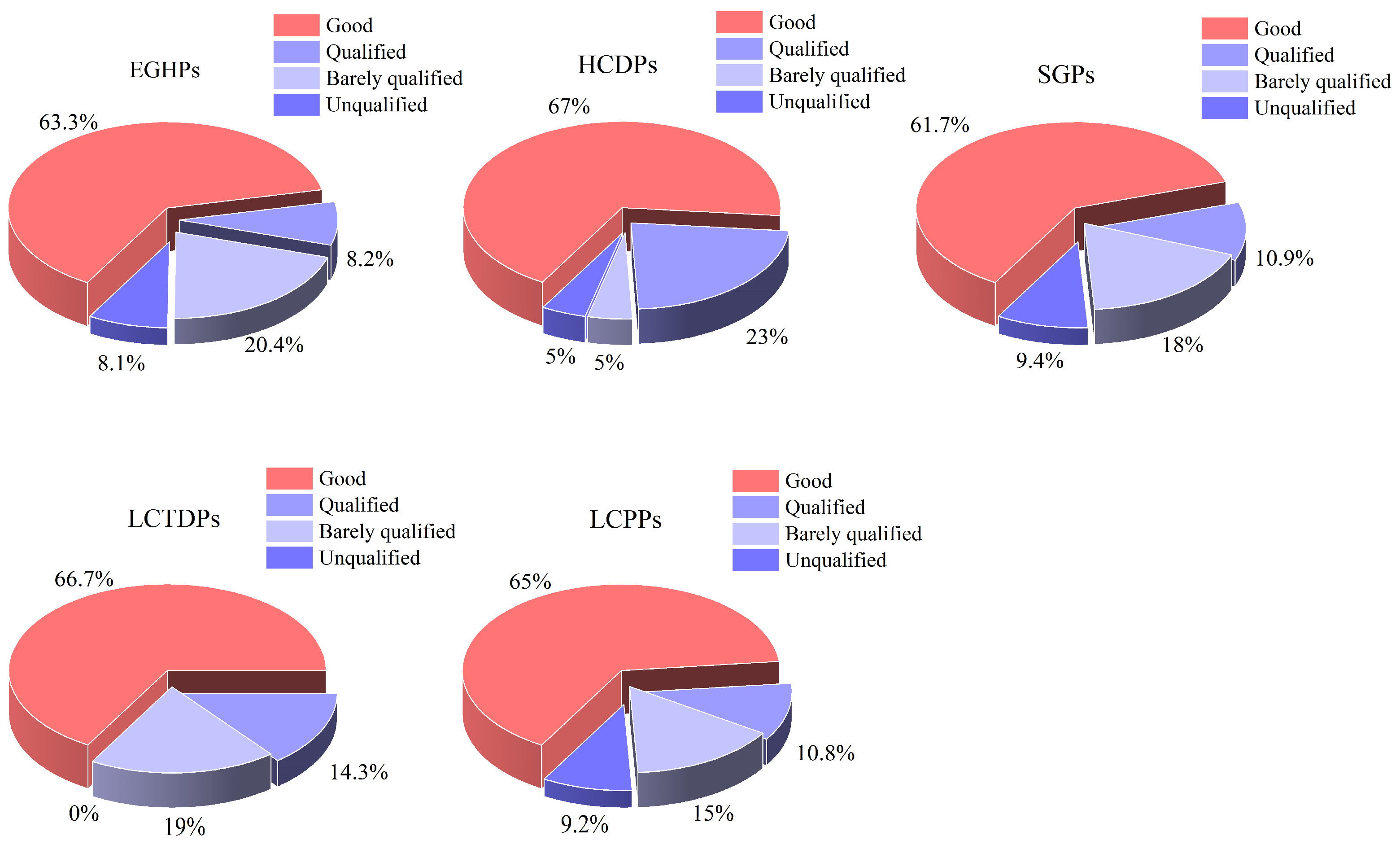 Sustainability 17 01786 g007