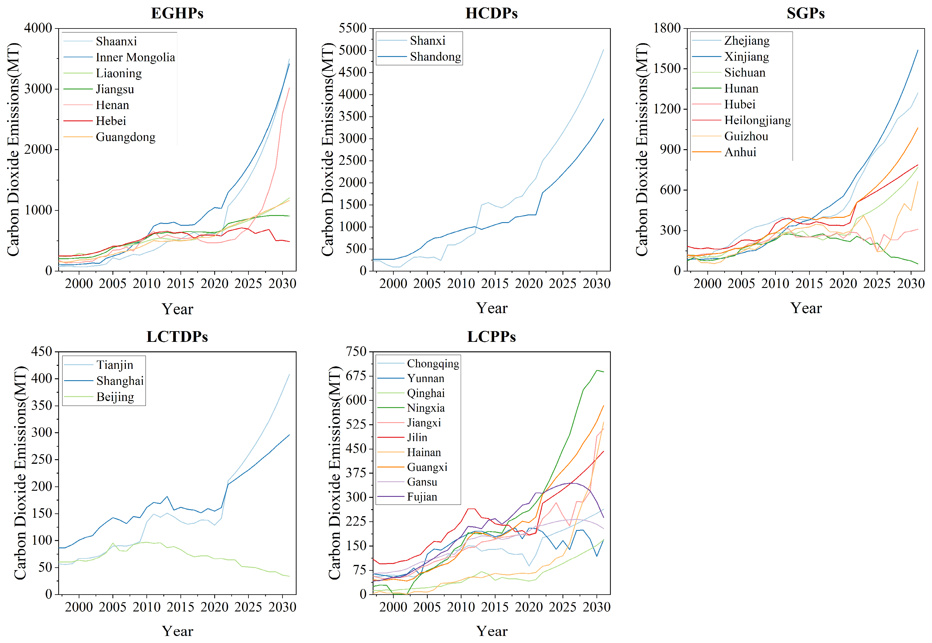 Sustainability 17 01786 g008