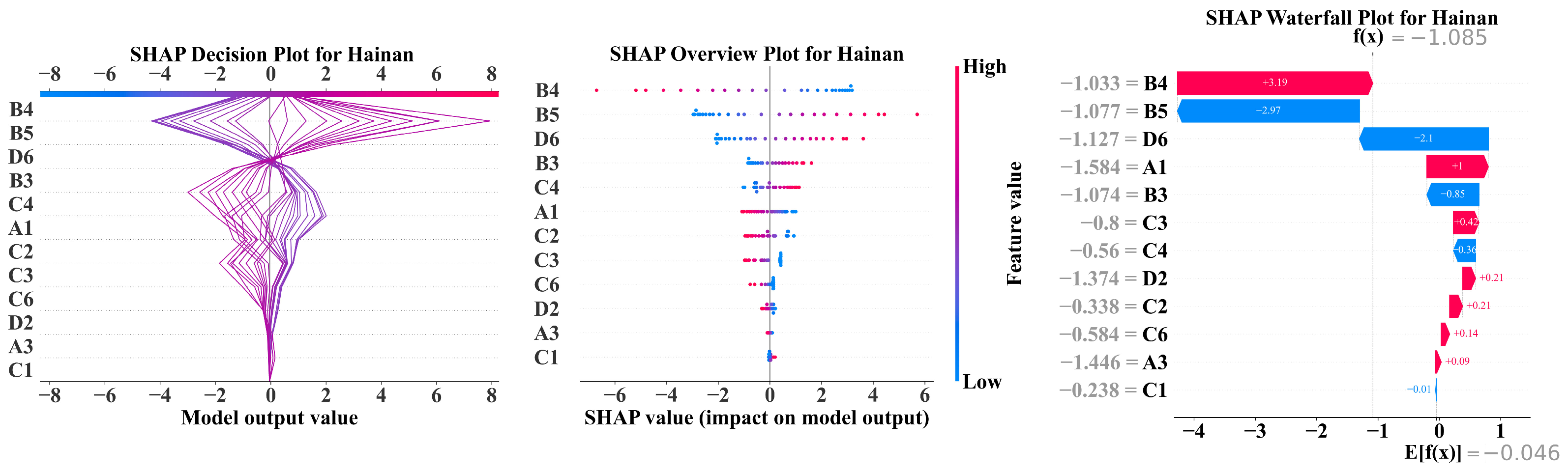 Sustainability 17 01786 g009