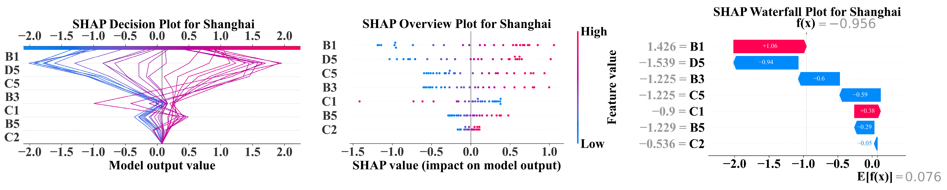 Sustainability 17 01786 g013