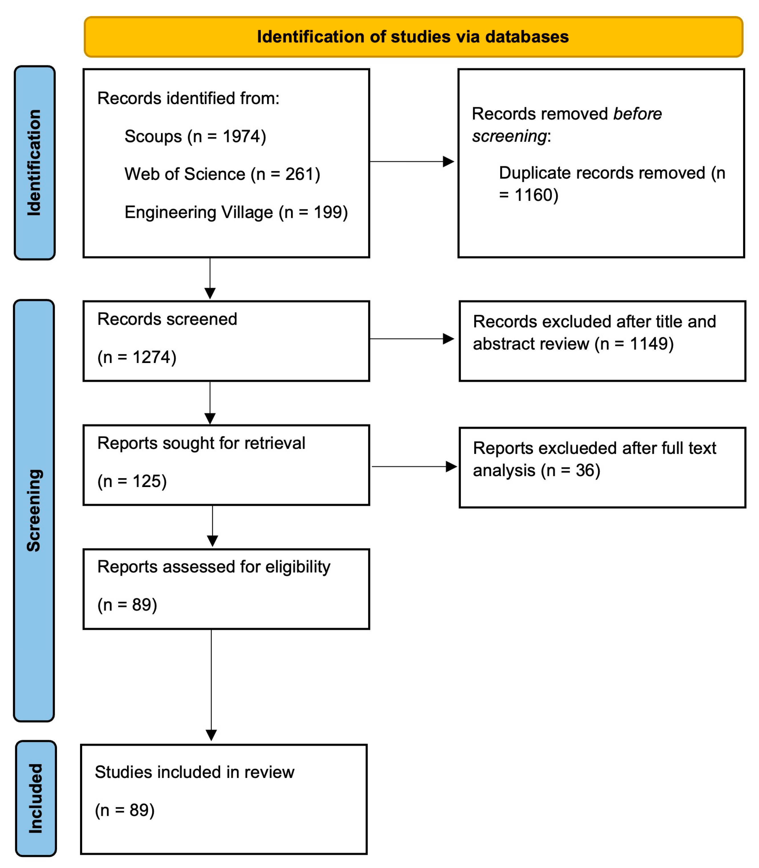 Sustainability 17 01790 g001