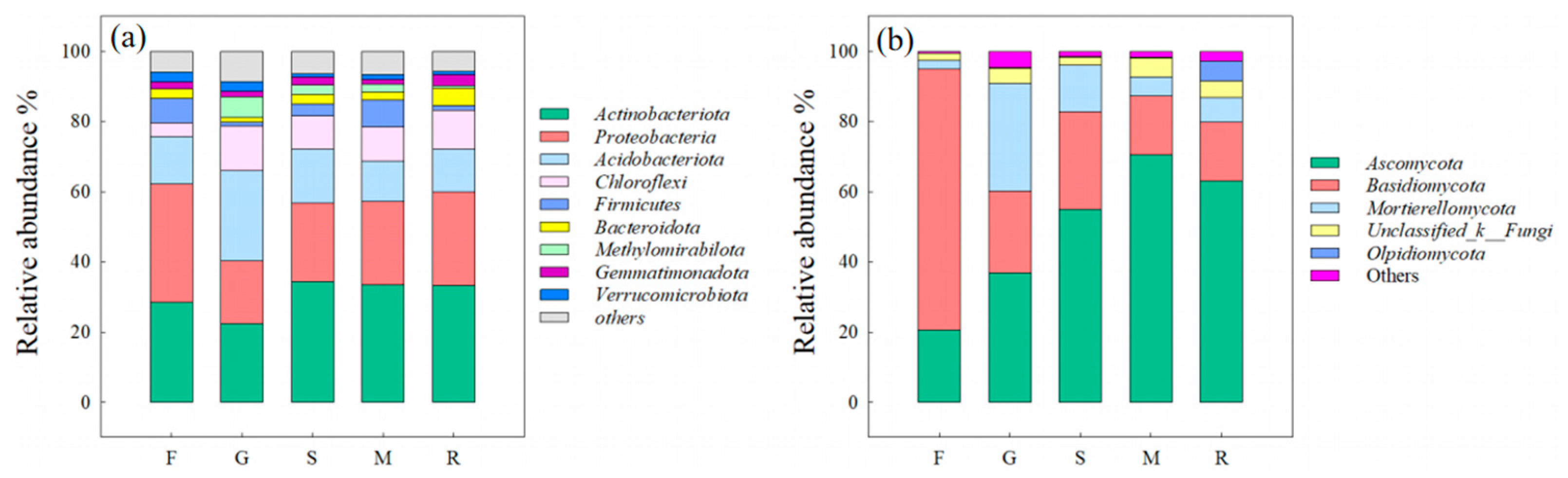 Sustainability 17 01797 g002
