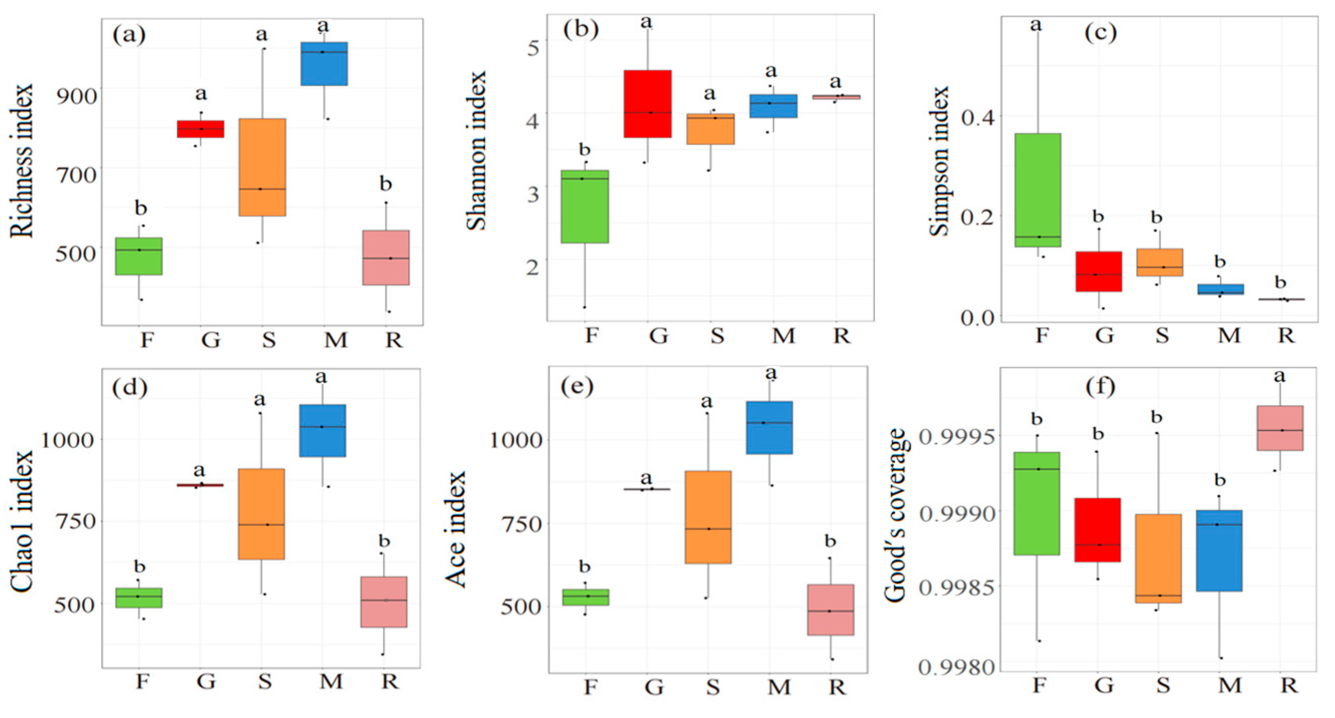 Sustainability 17 01797 g004