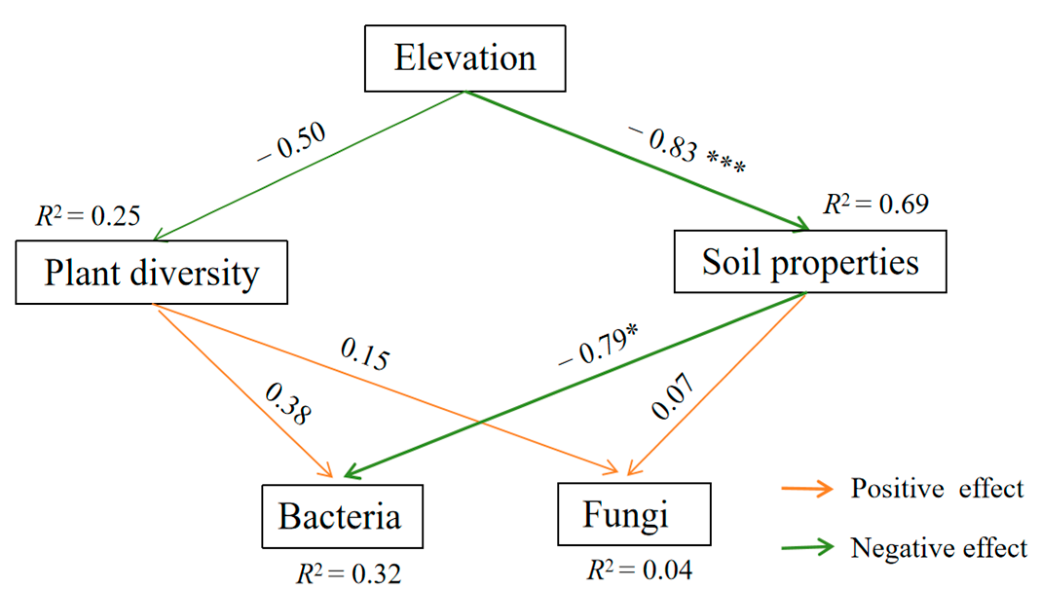 Sustainability 17 01797 g008