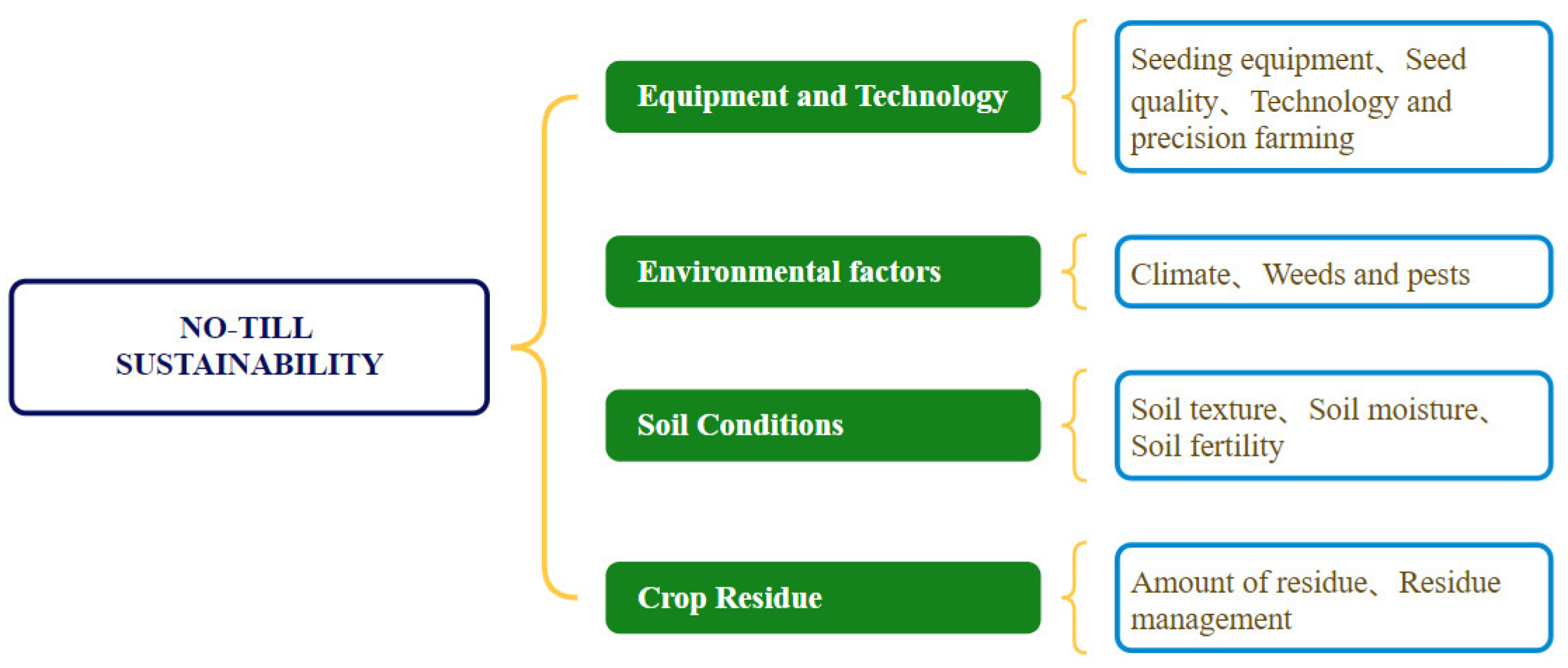 Sustainability 17 01808 g003