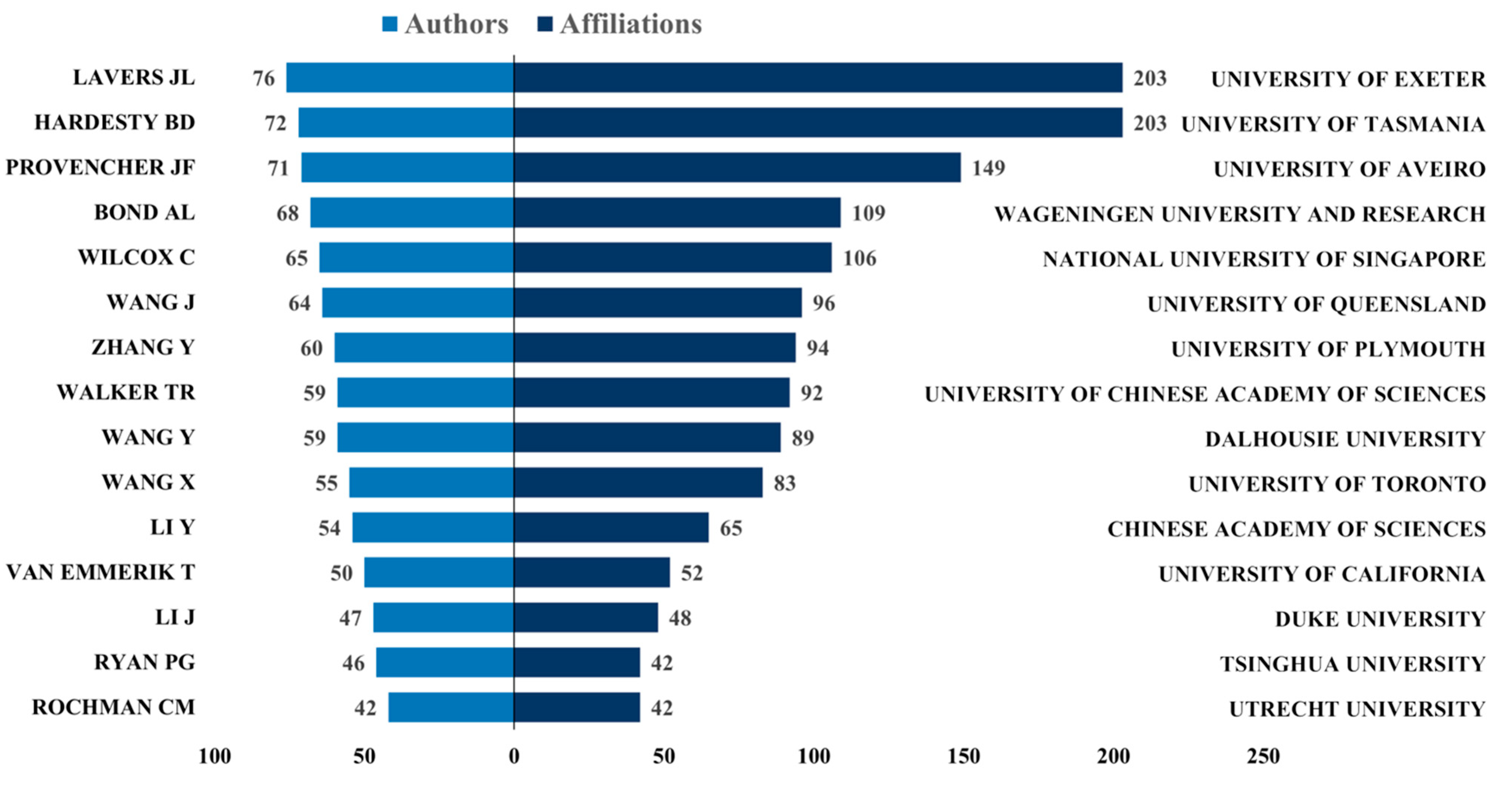 Sustainability 17 01859 g005