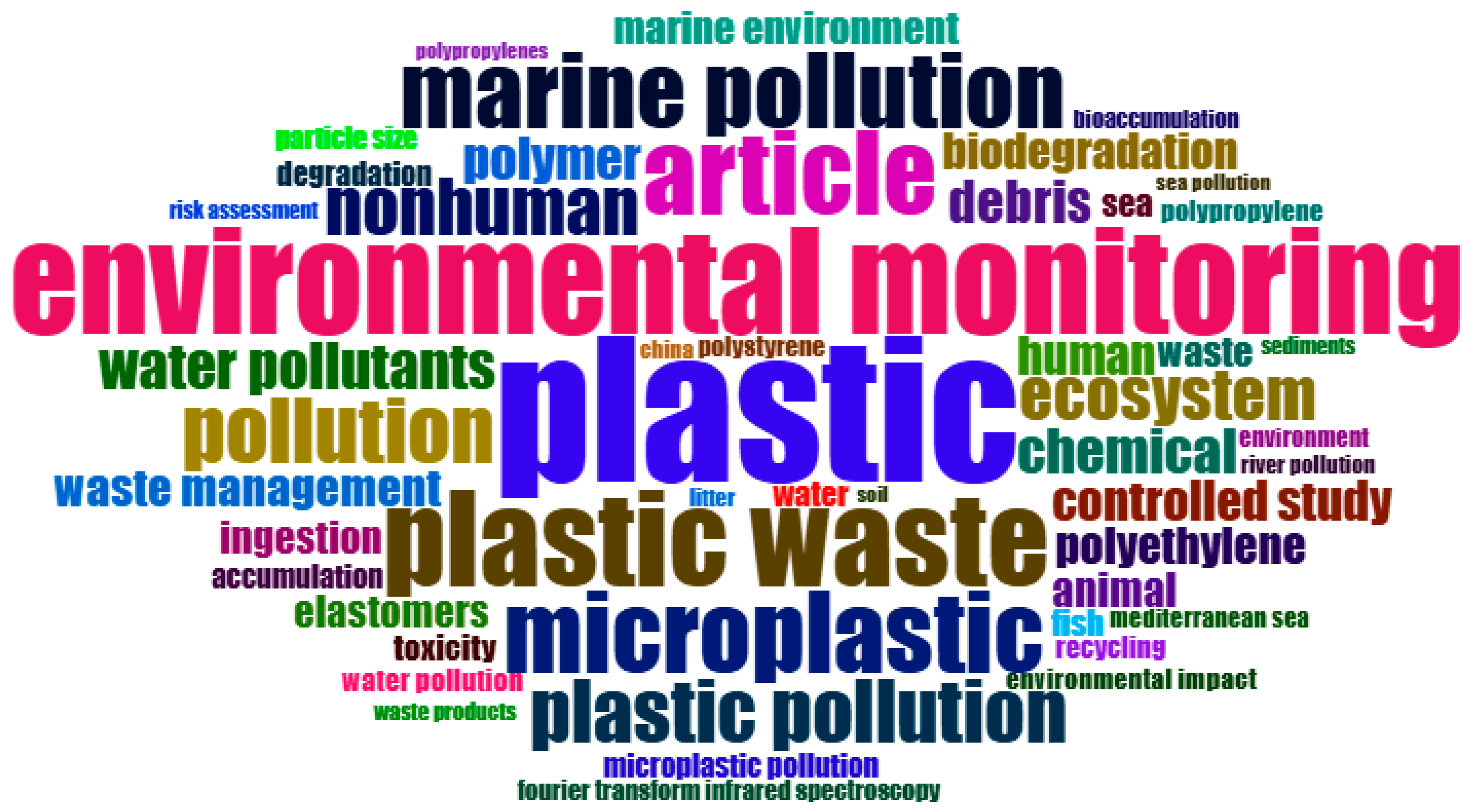 Sustainability 17 01859 g009