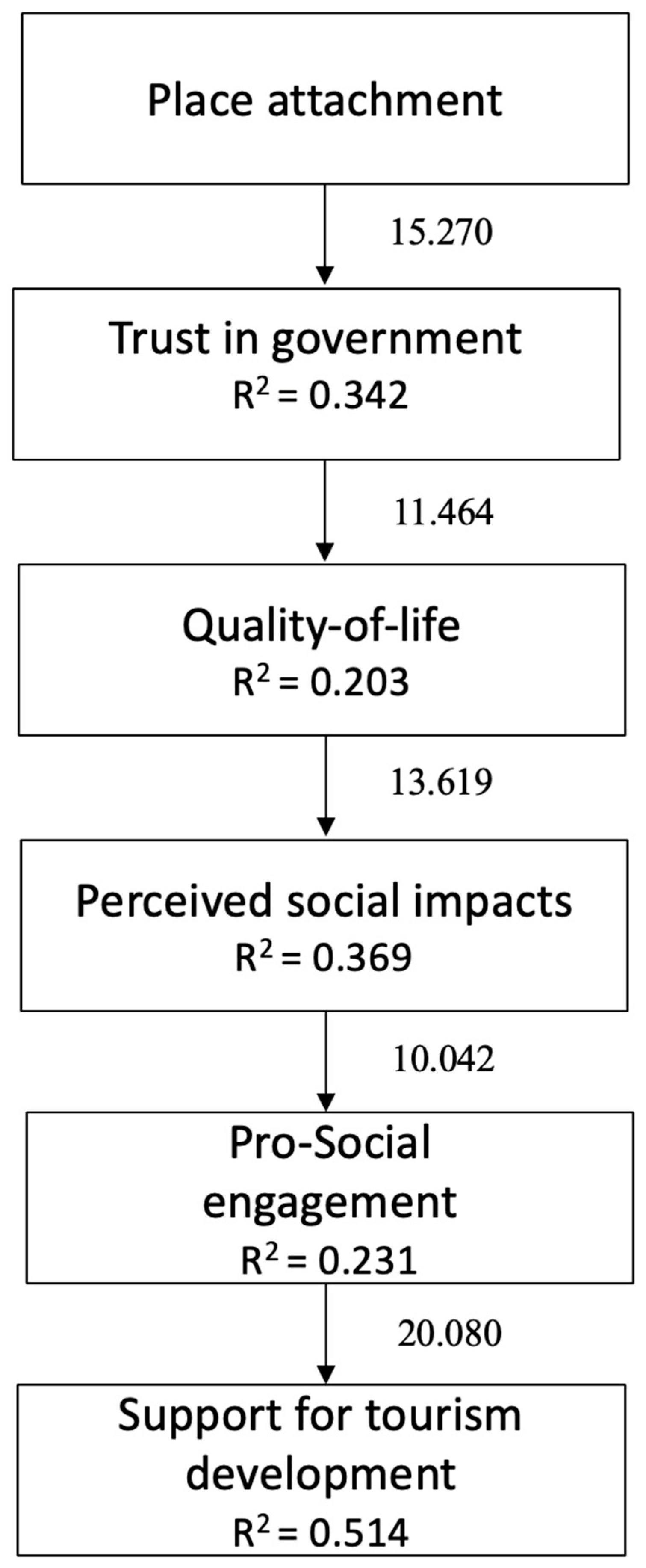 Sustainability 17 01901 g002 Sustainability 17 01901 g002