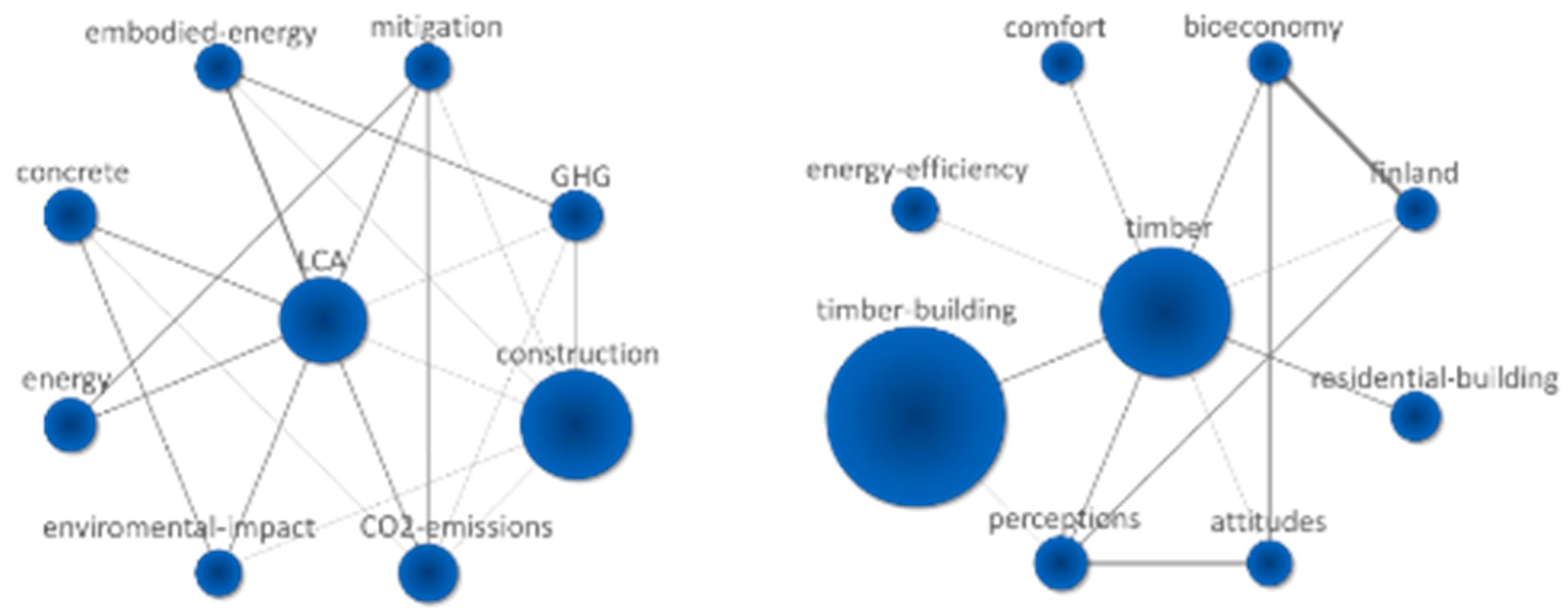 Sustainability 17 01928 g015