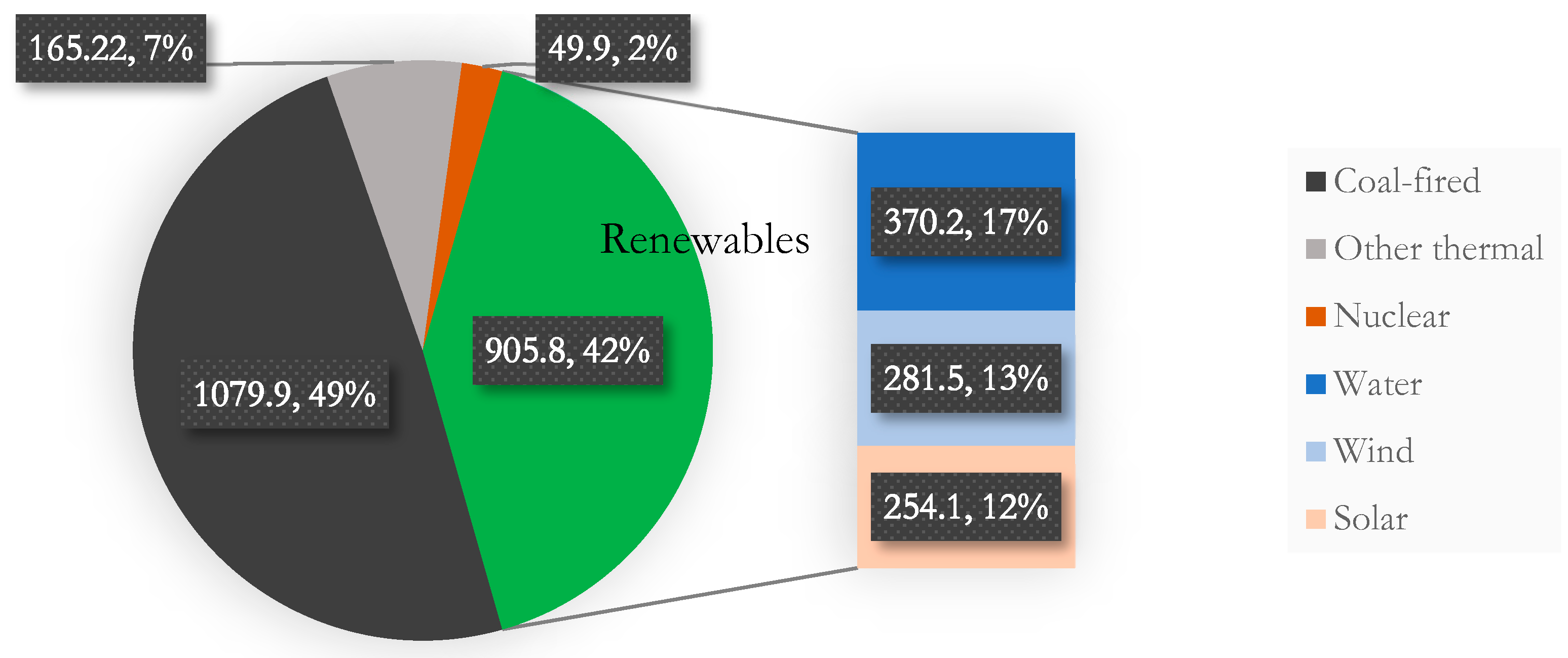 Sustainability 17 01961 g001