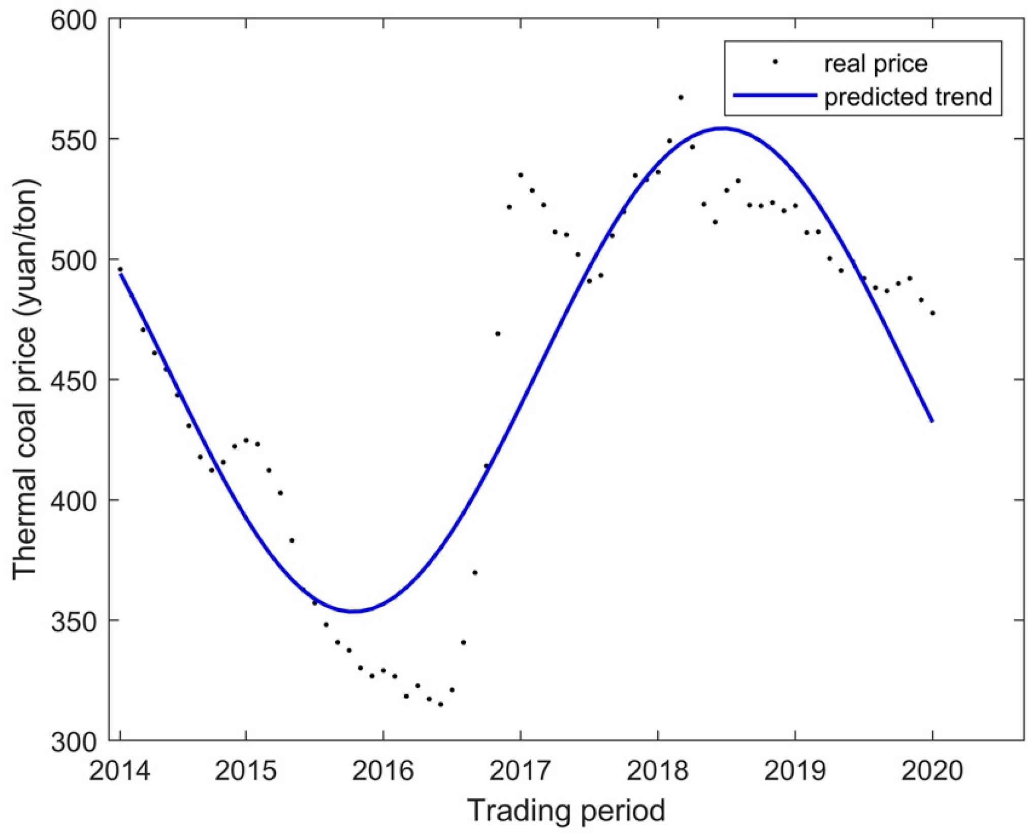 Sustainability 17 01961 g007