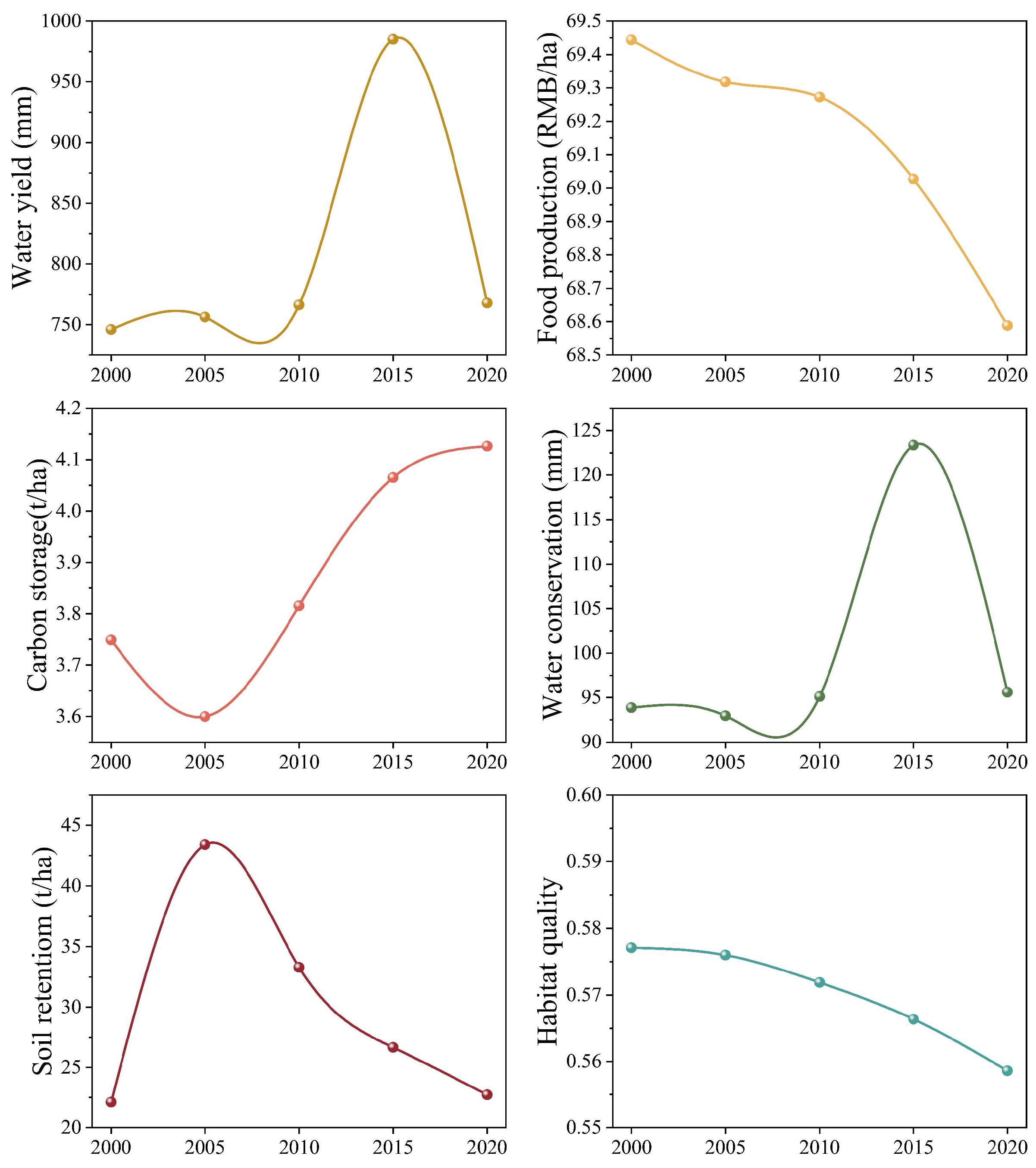 Sustainability 17 01967 g002