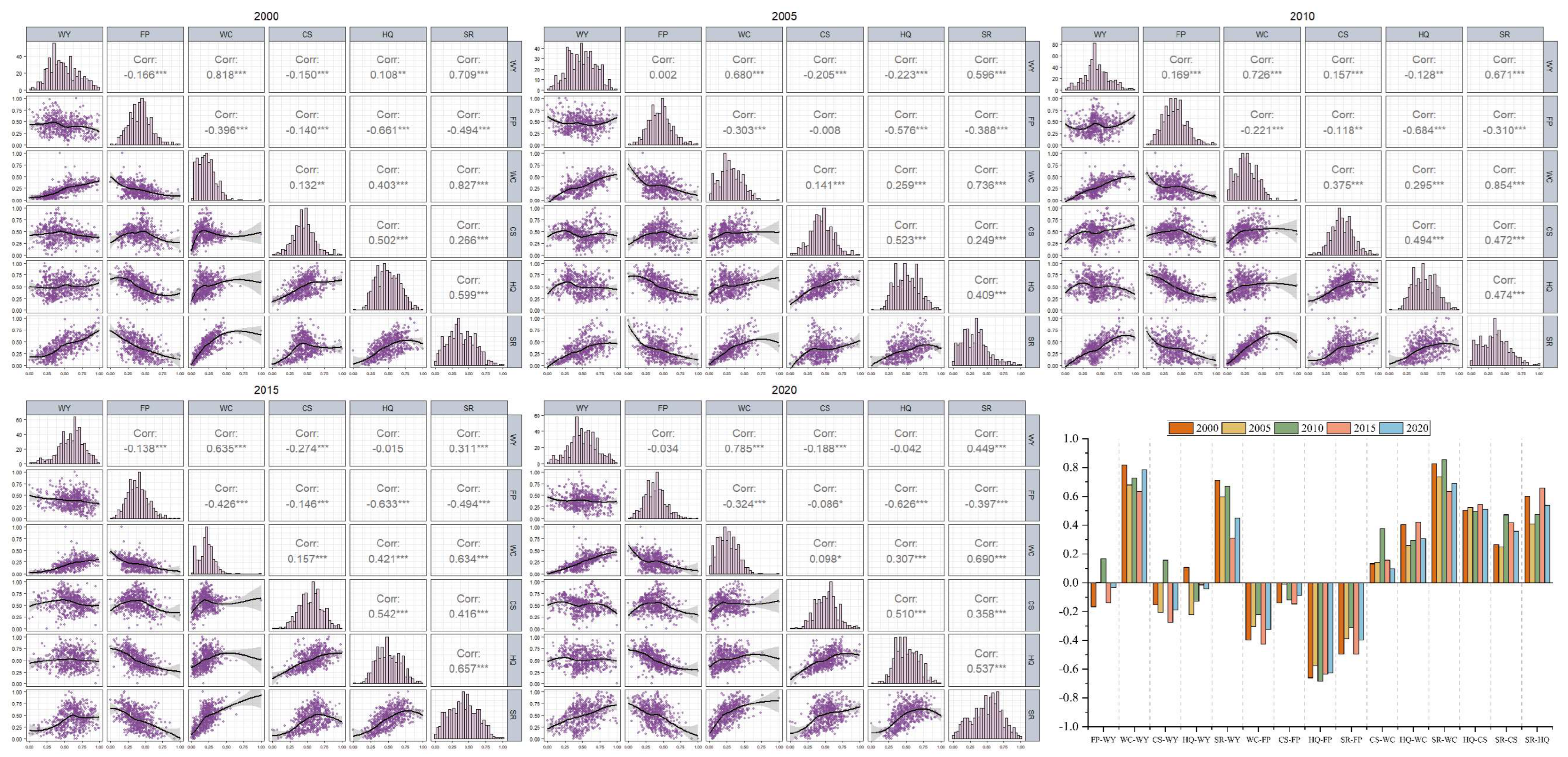 Sustainability 17 01967 g005