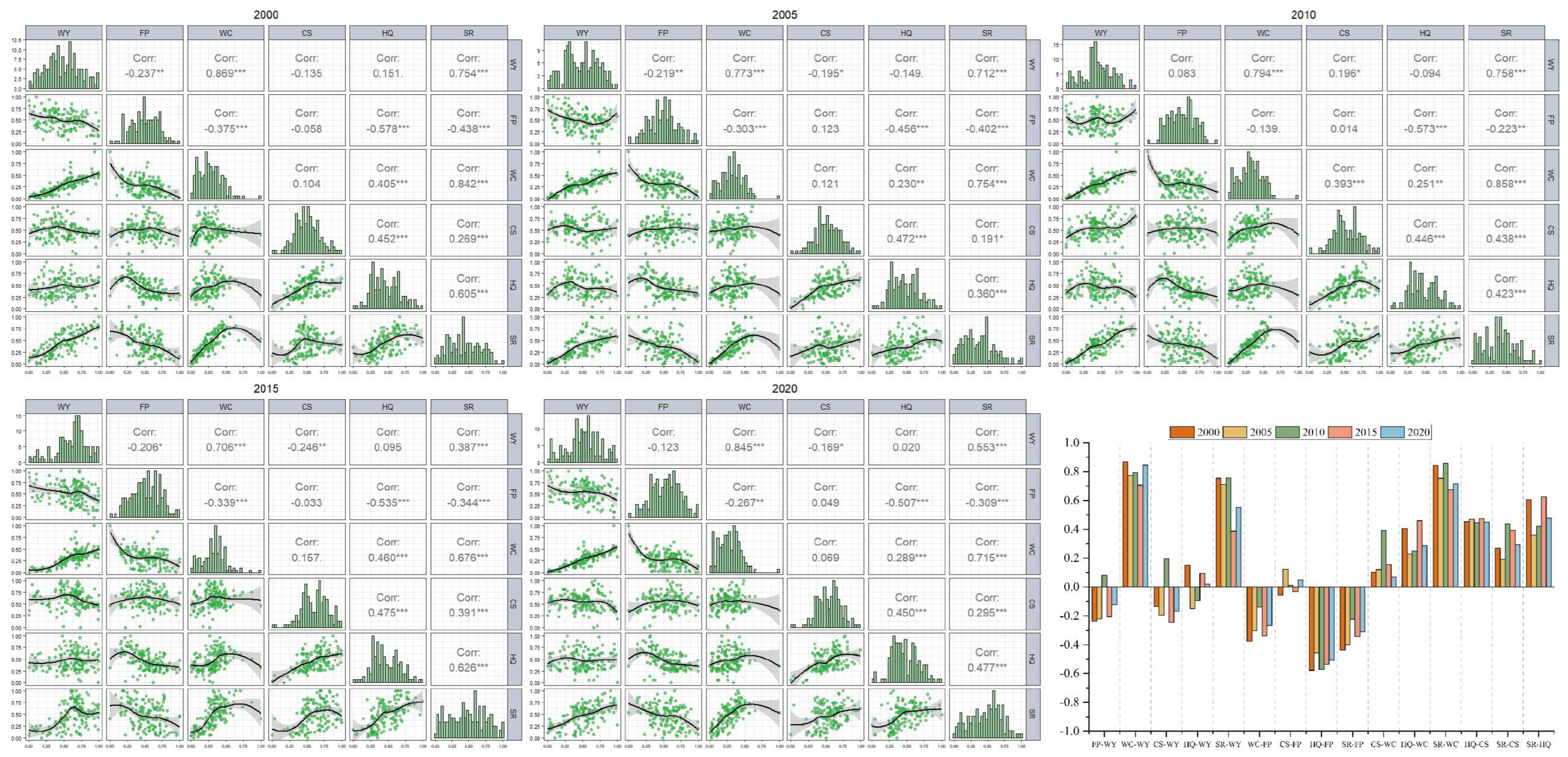 Sustainability 17 01967 g006
