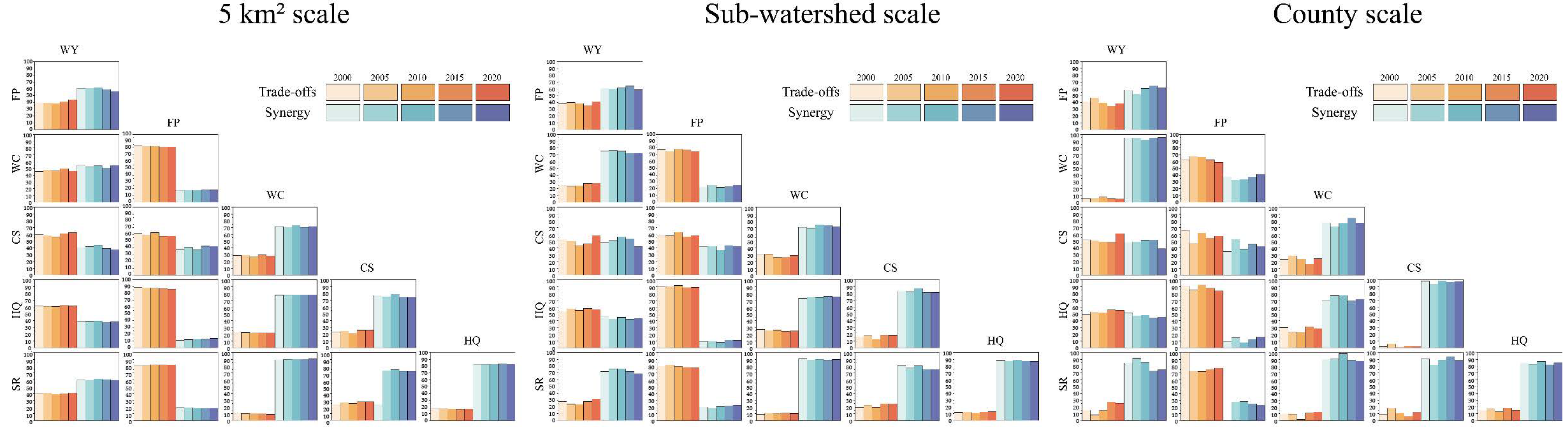 Sustainability 17 01967 g010