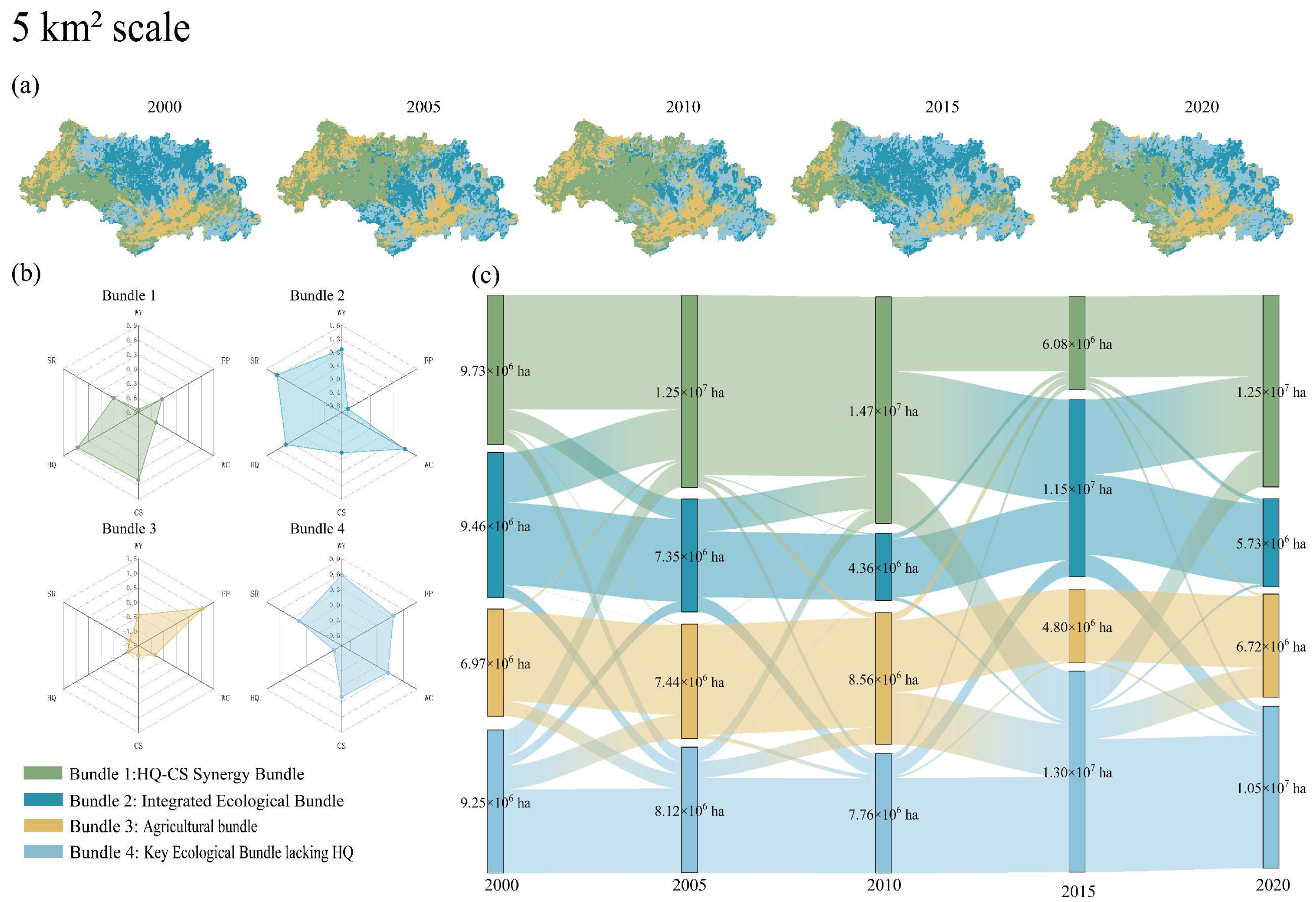 Sustainability 17 01967 g011