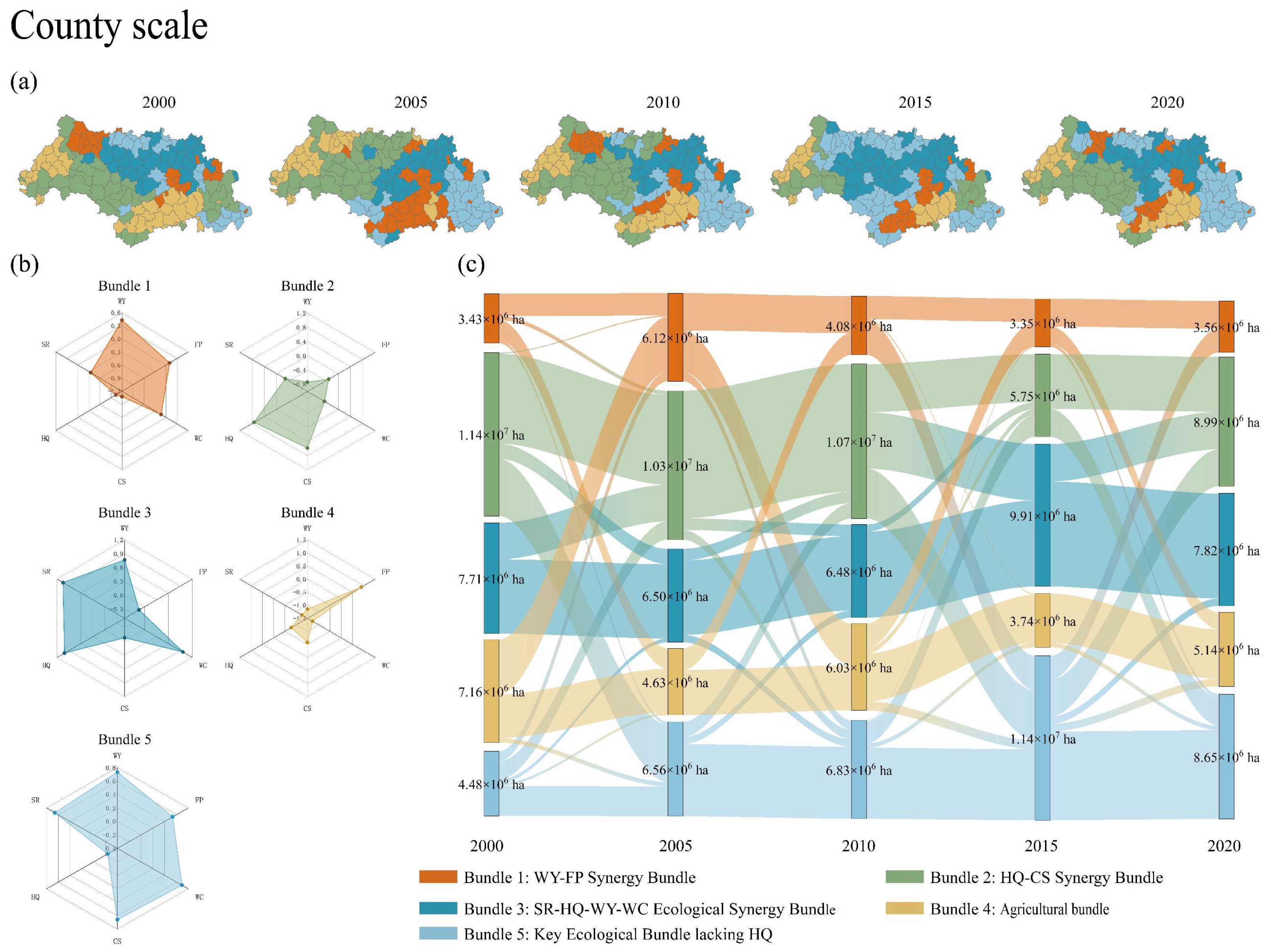 Sustainability 17 01967 g013