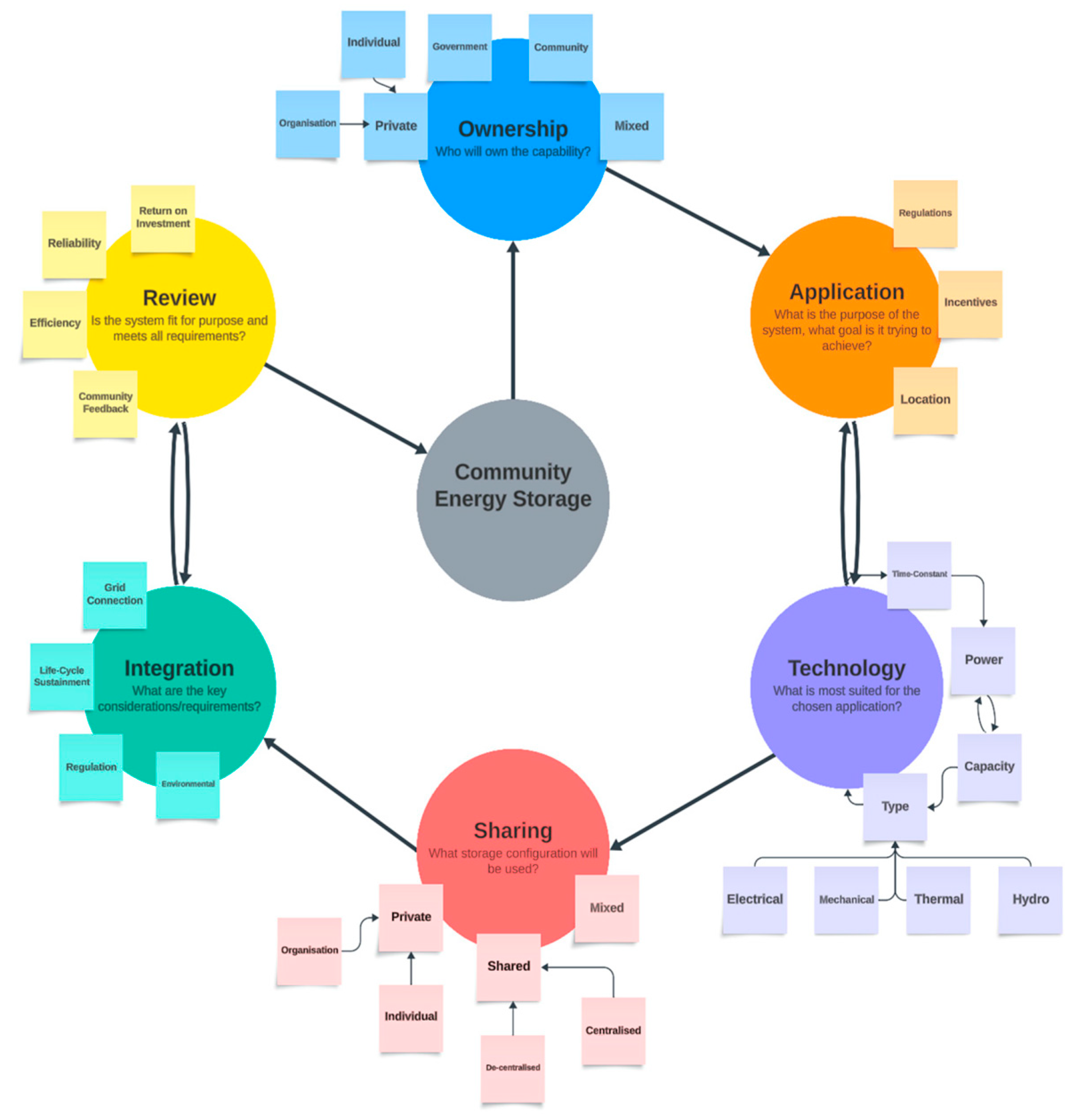 Sustainability 17 01975 g001