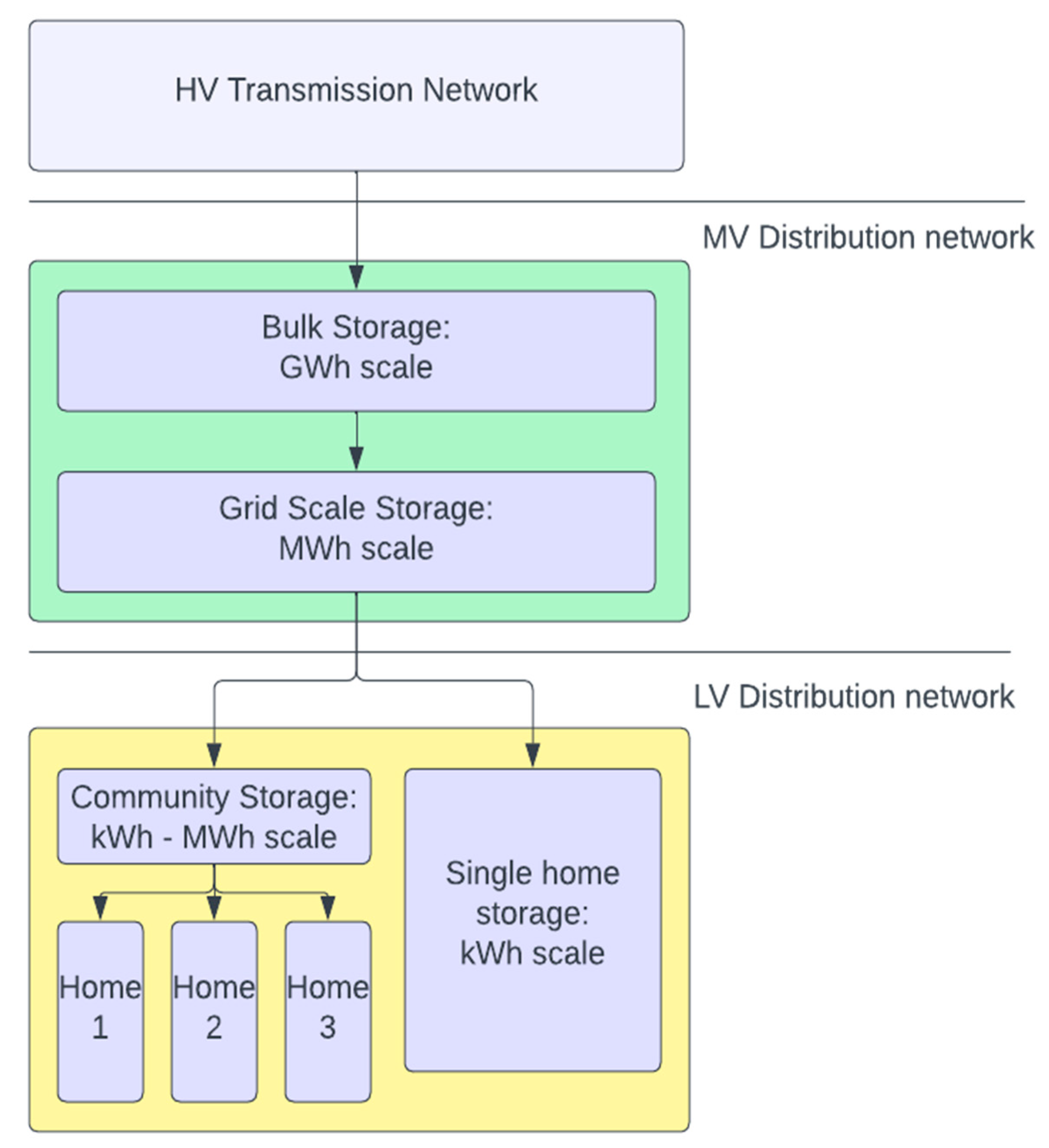 Sustainability 17 01975 g002