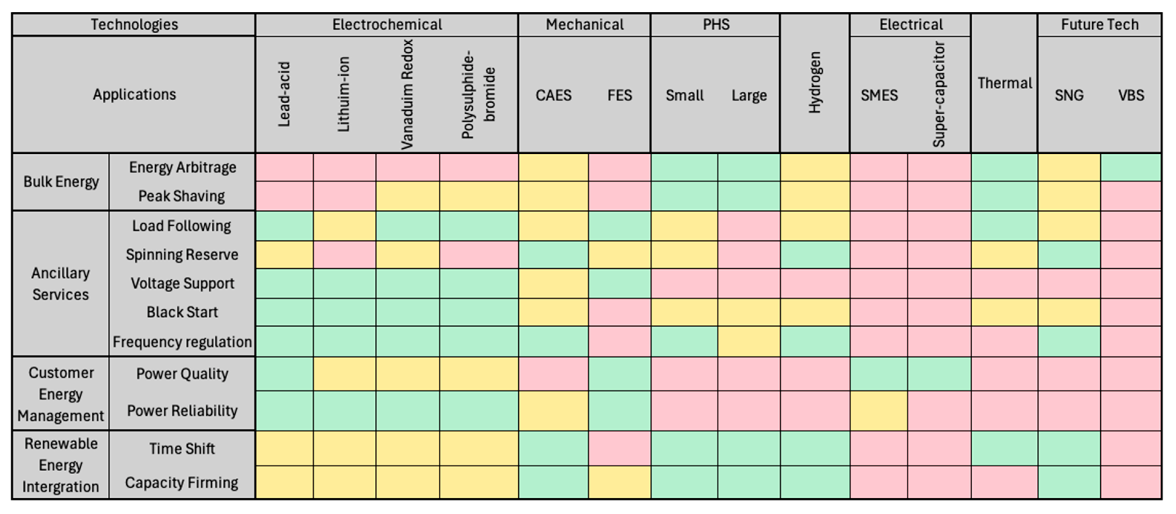 Sustainability 17 01975 g008