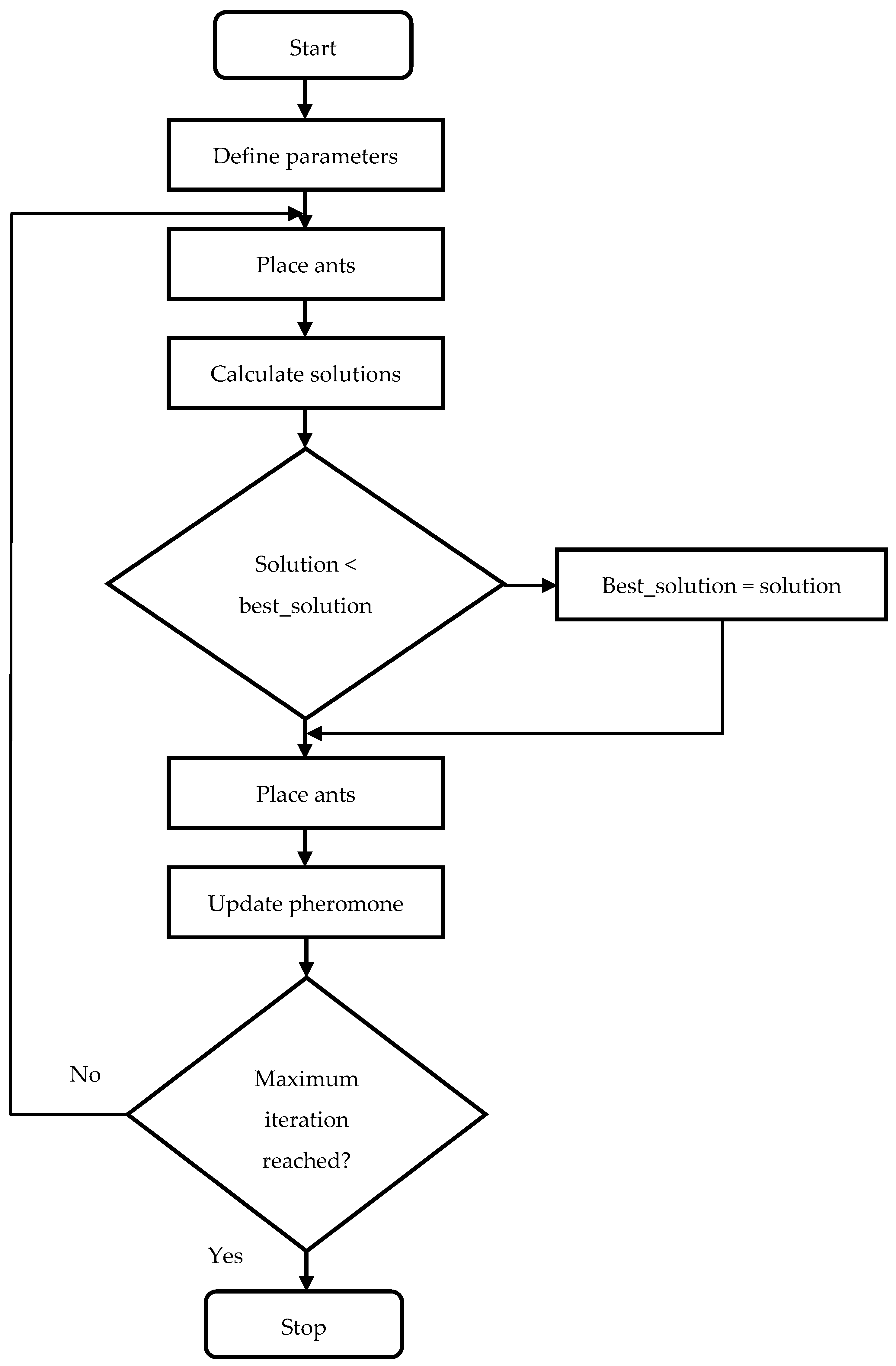 Sustainability 17 02001 g003