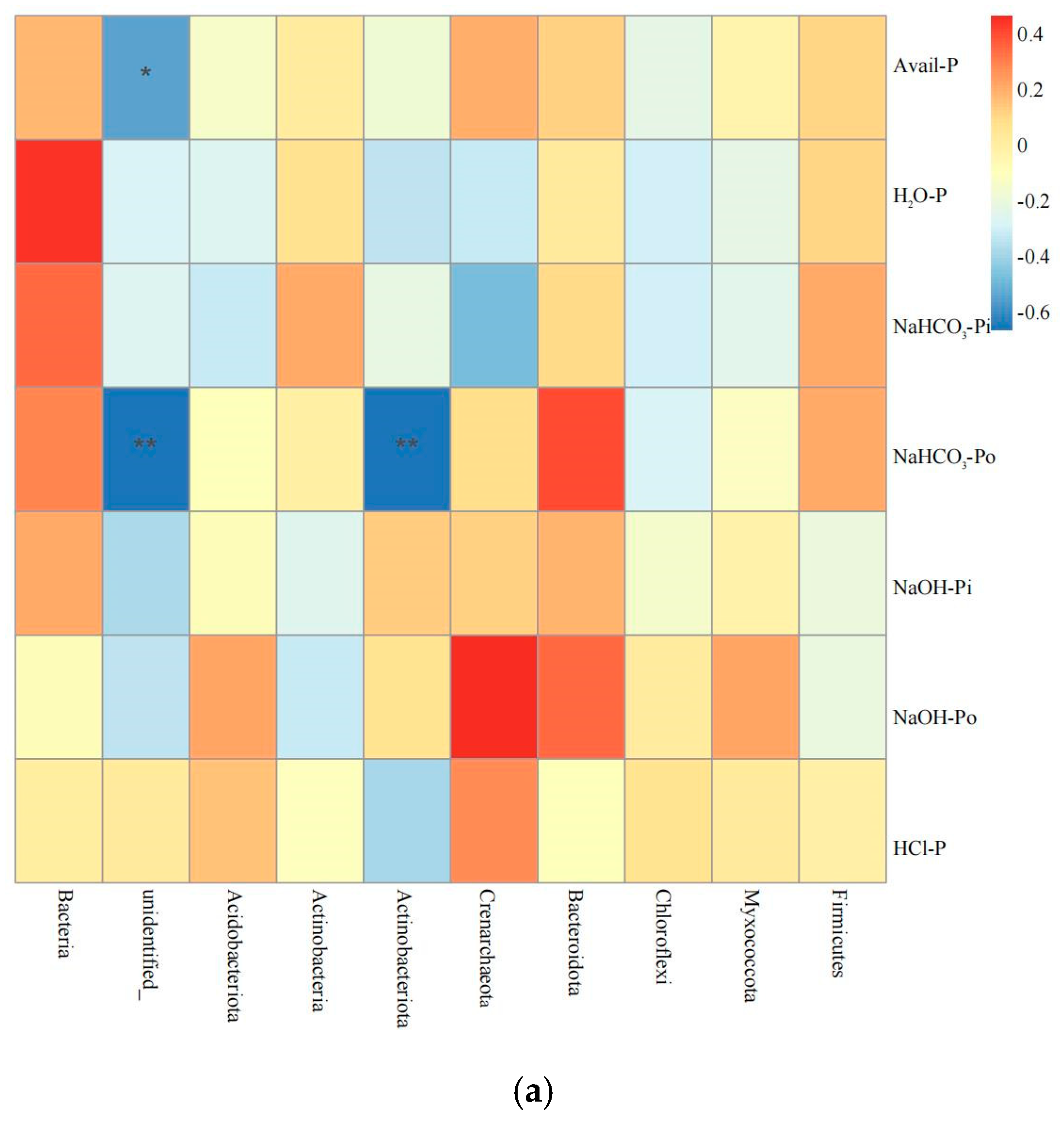 Sustainability 17 02037 g007a