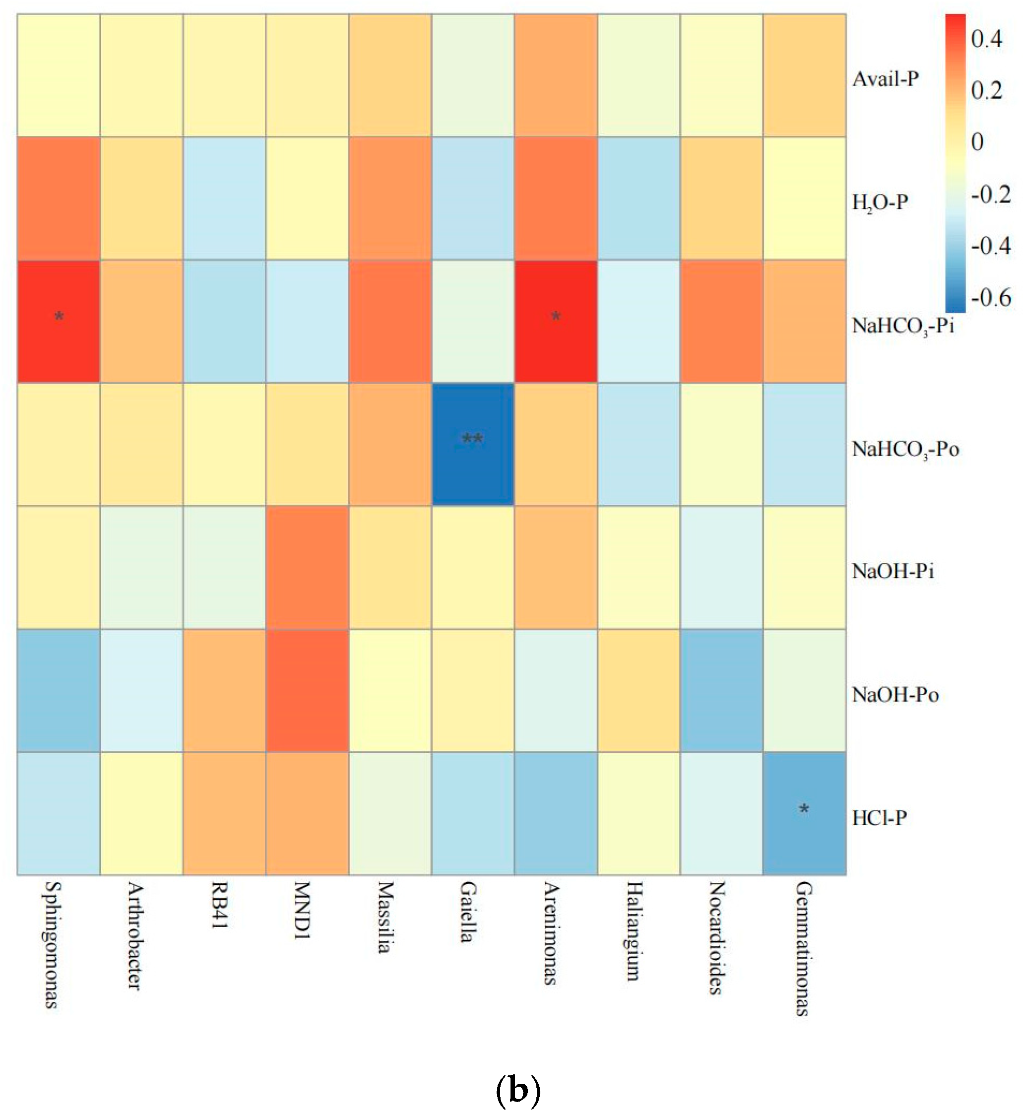 Sustainability 17 02037 g007b