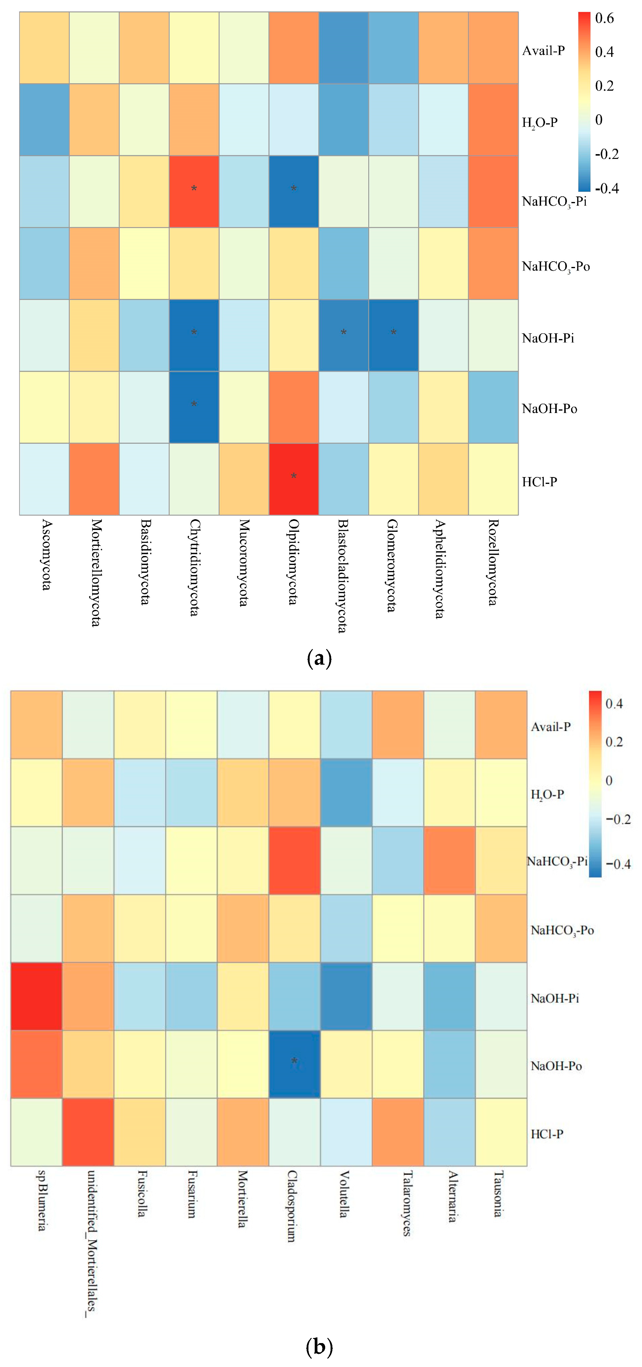 Sustainability 17 02037 g011