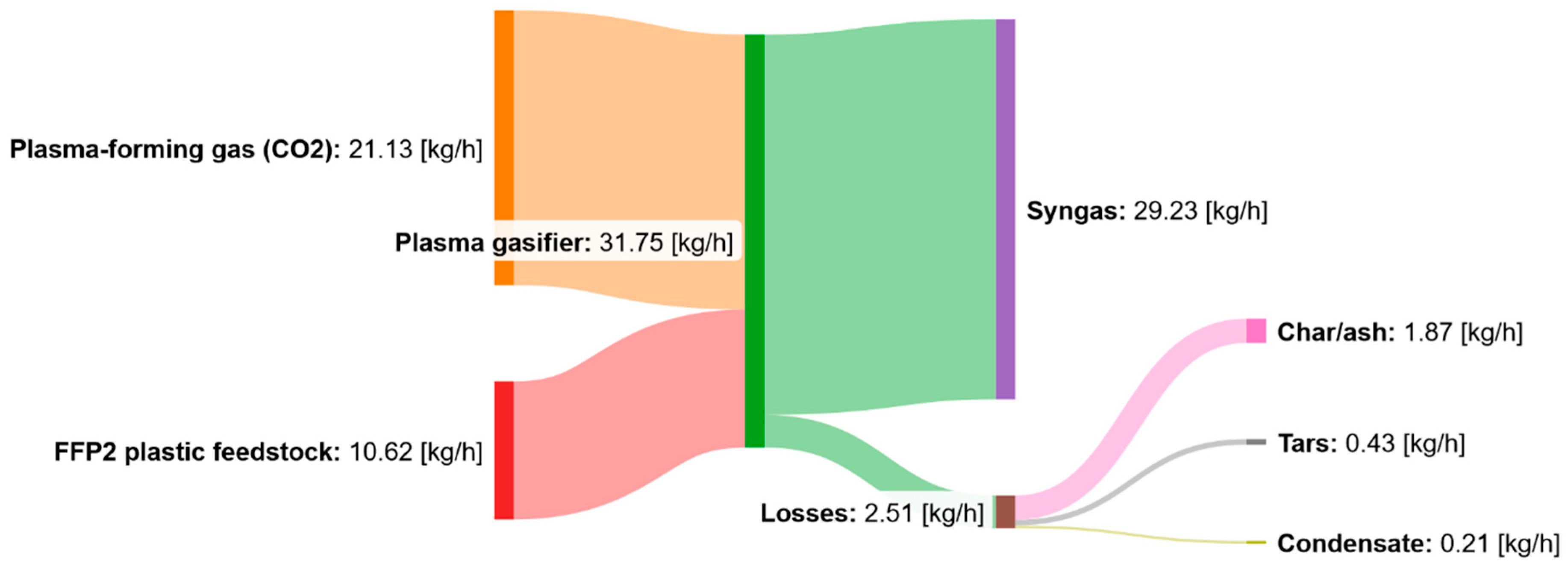 Sustainability 17 02040 g007