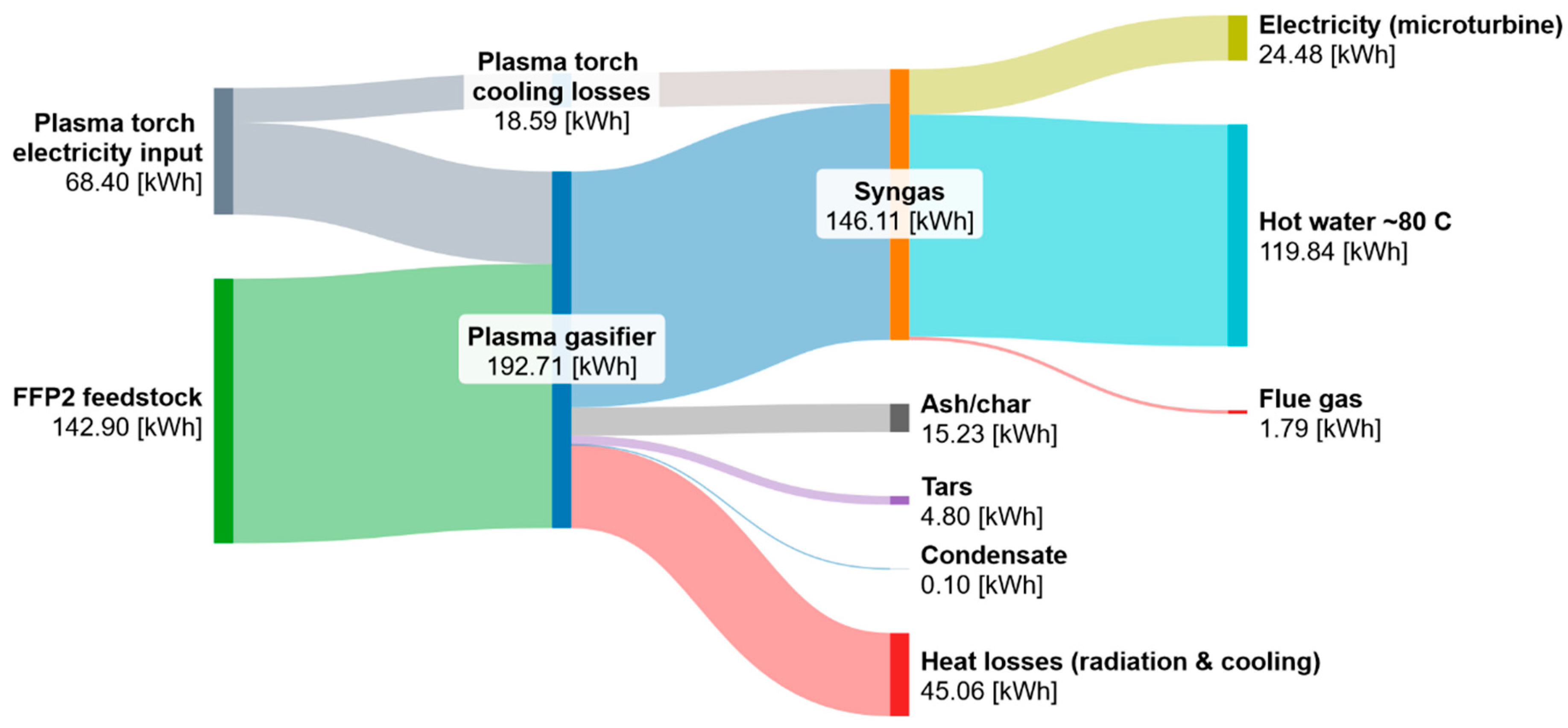 Sustainability 17 02040 g008