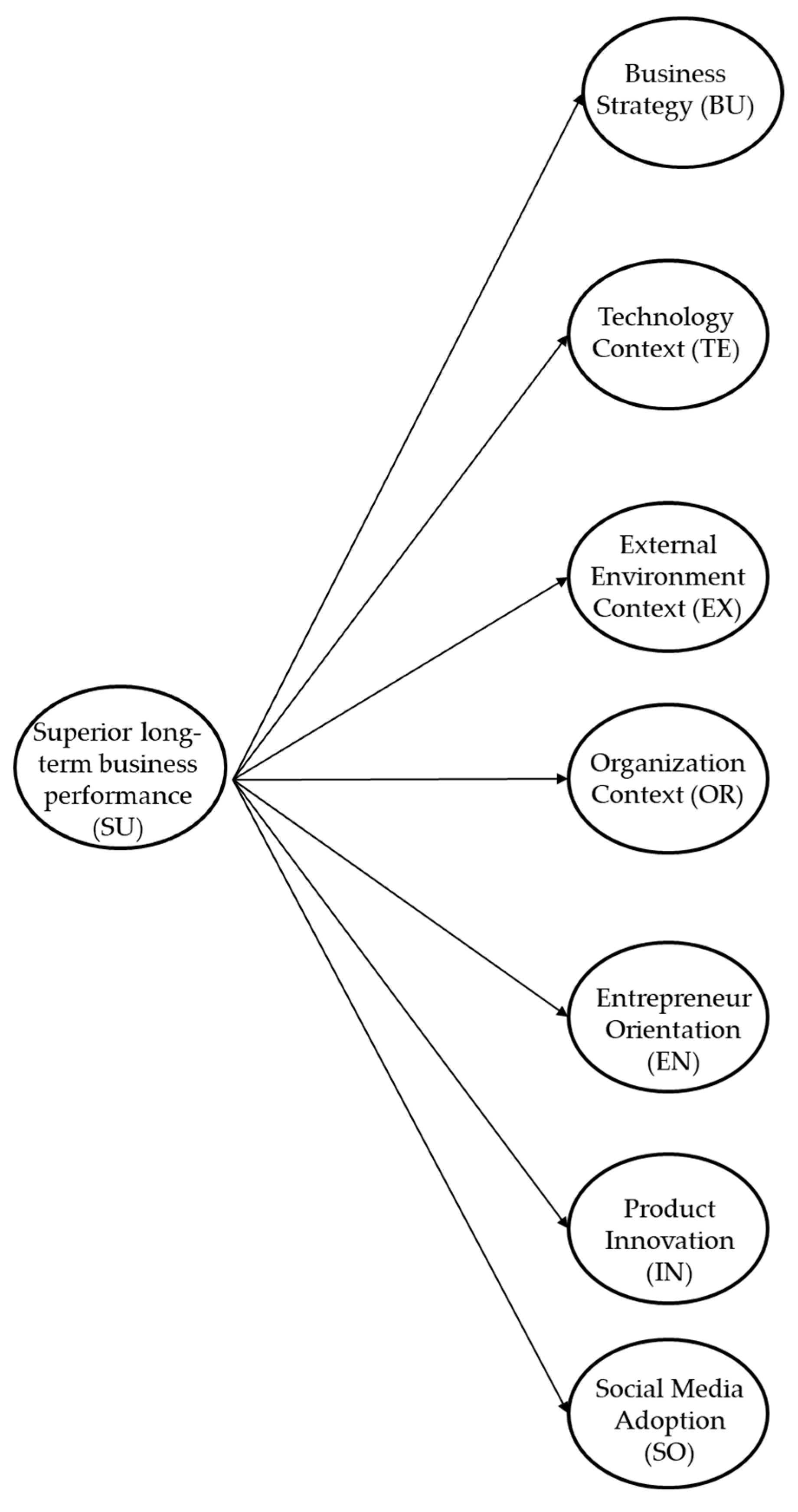 Sustainability 17 02066 g001