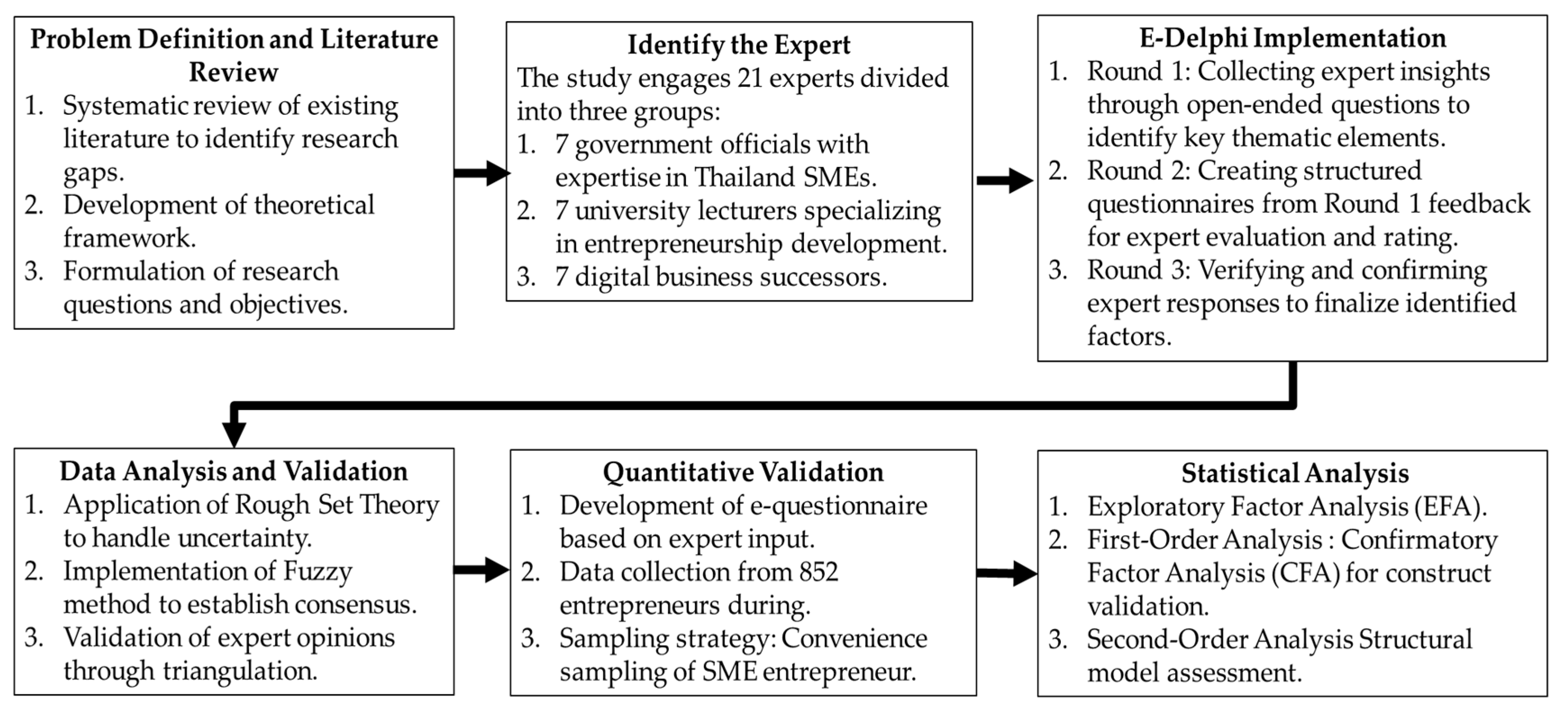 Sustainability 17 02066 g002