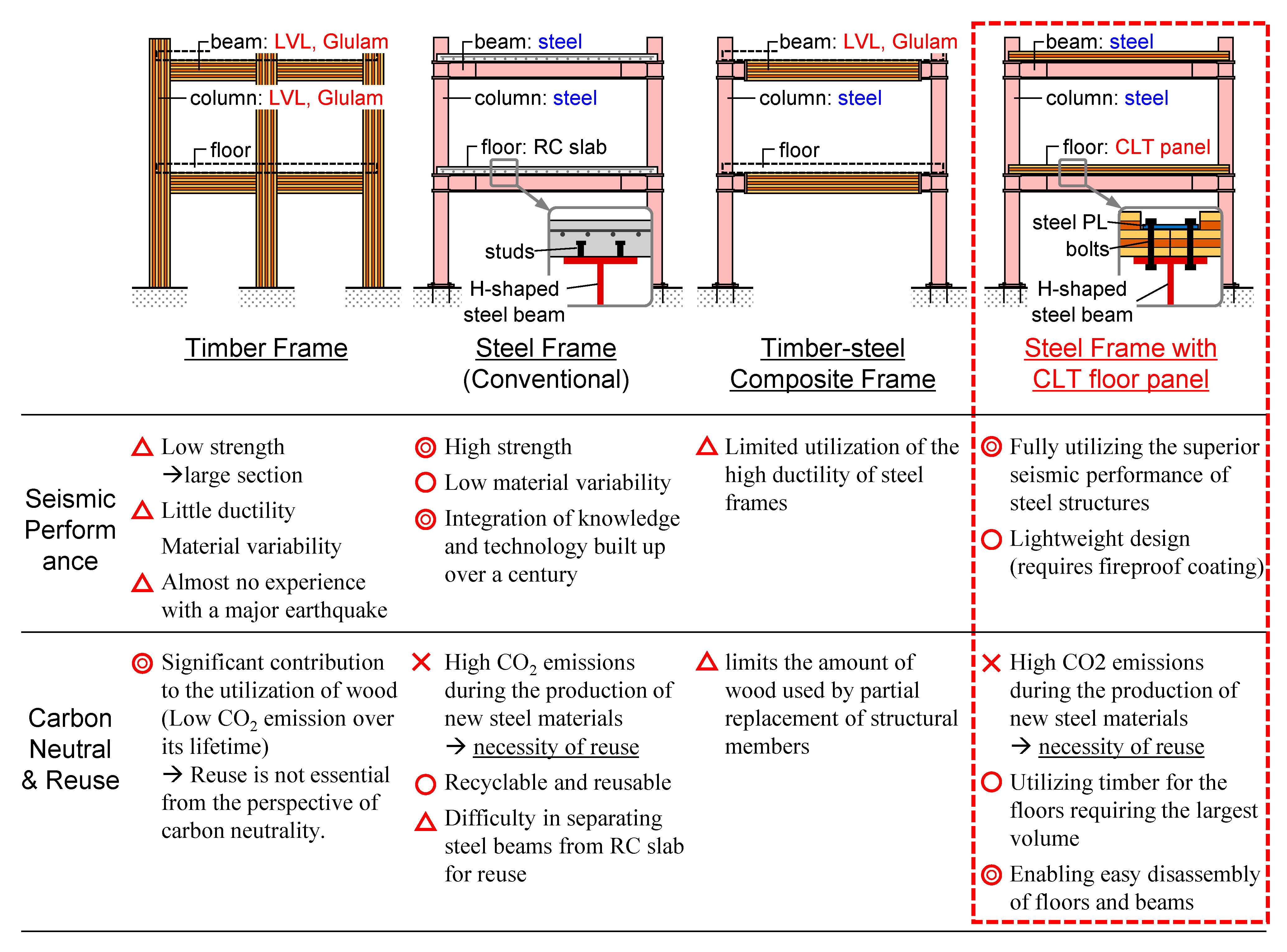 Sustainability 17 02073 g001