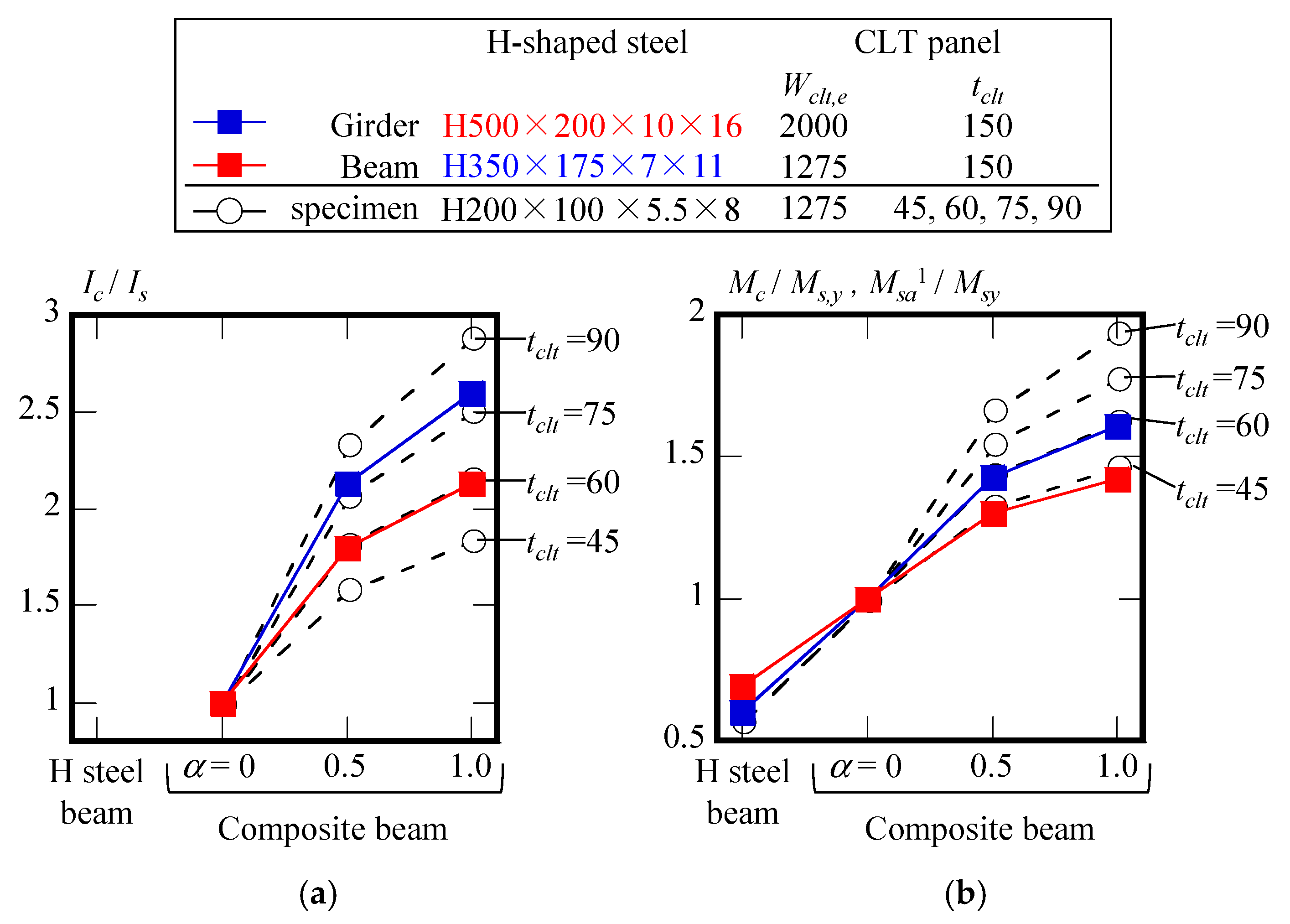 Sustainability 17 02073 g013