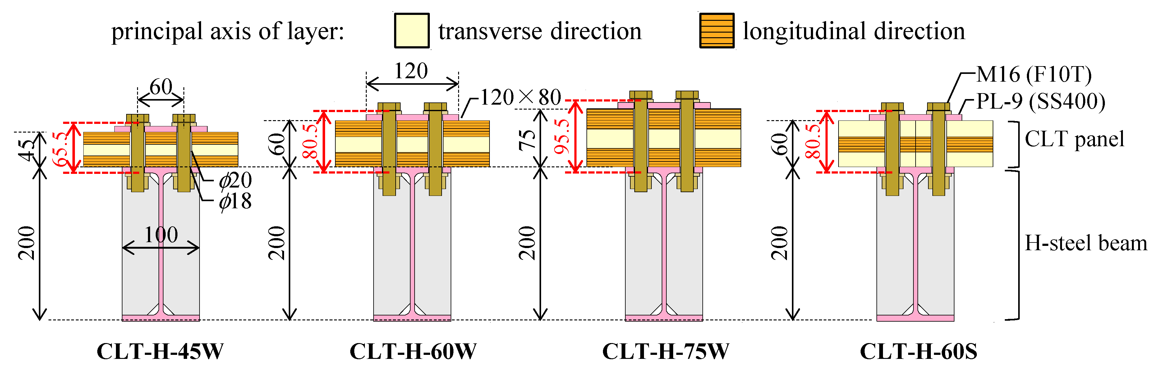 Sustainability 17 02073 g015