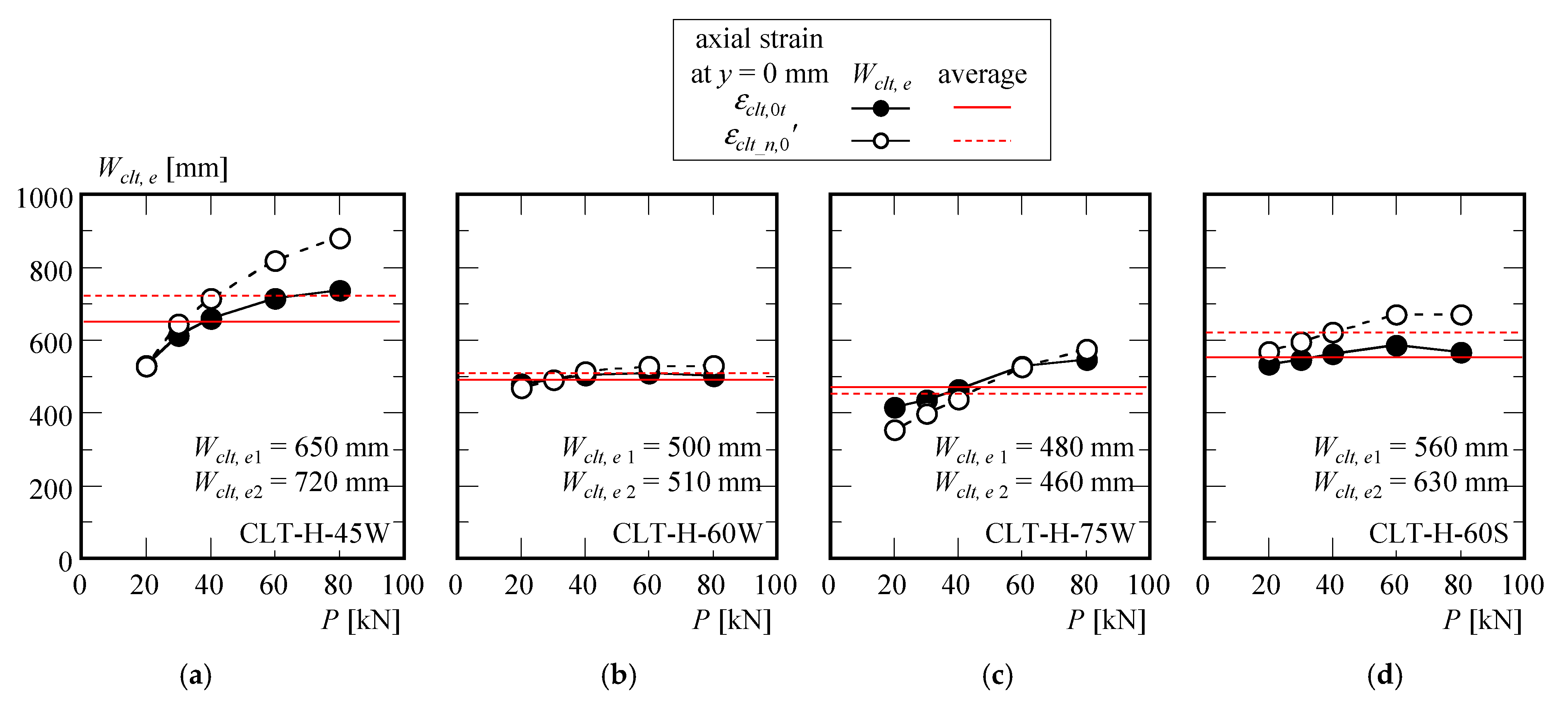 Sustainability 17 02073 g026