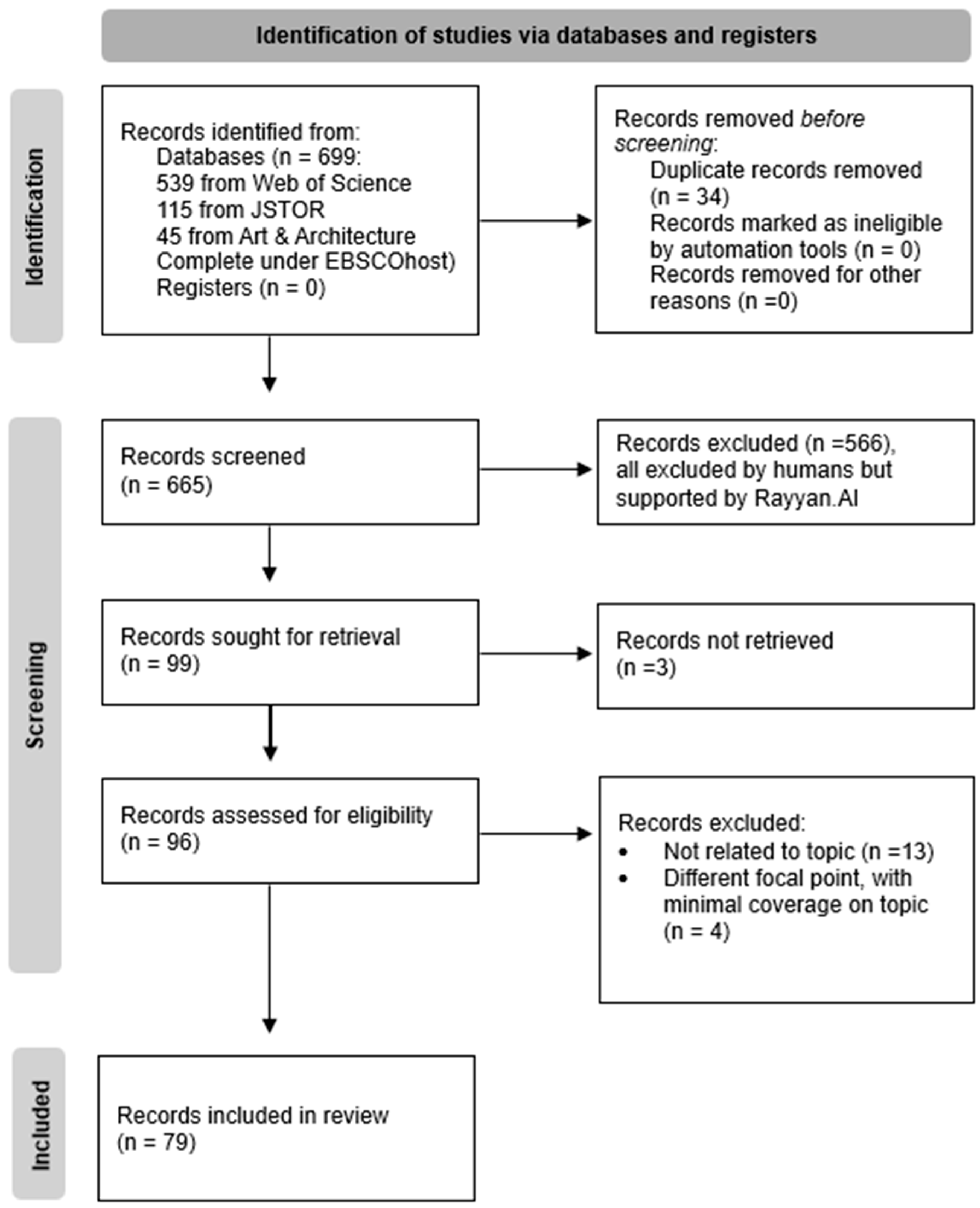 Sustainability 17 02076 g001