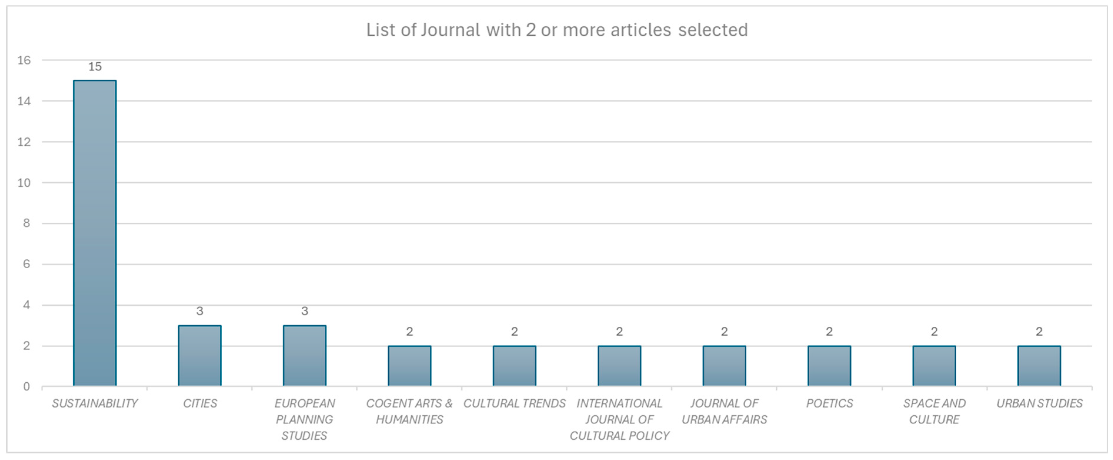Sustainability 17 02076 g002