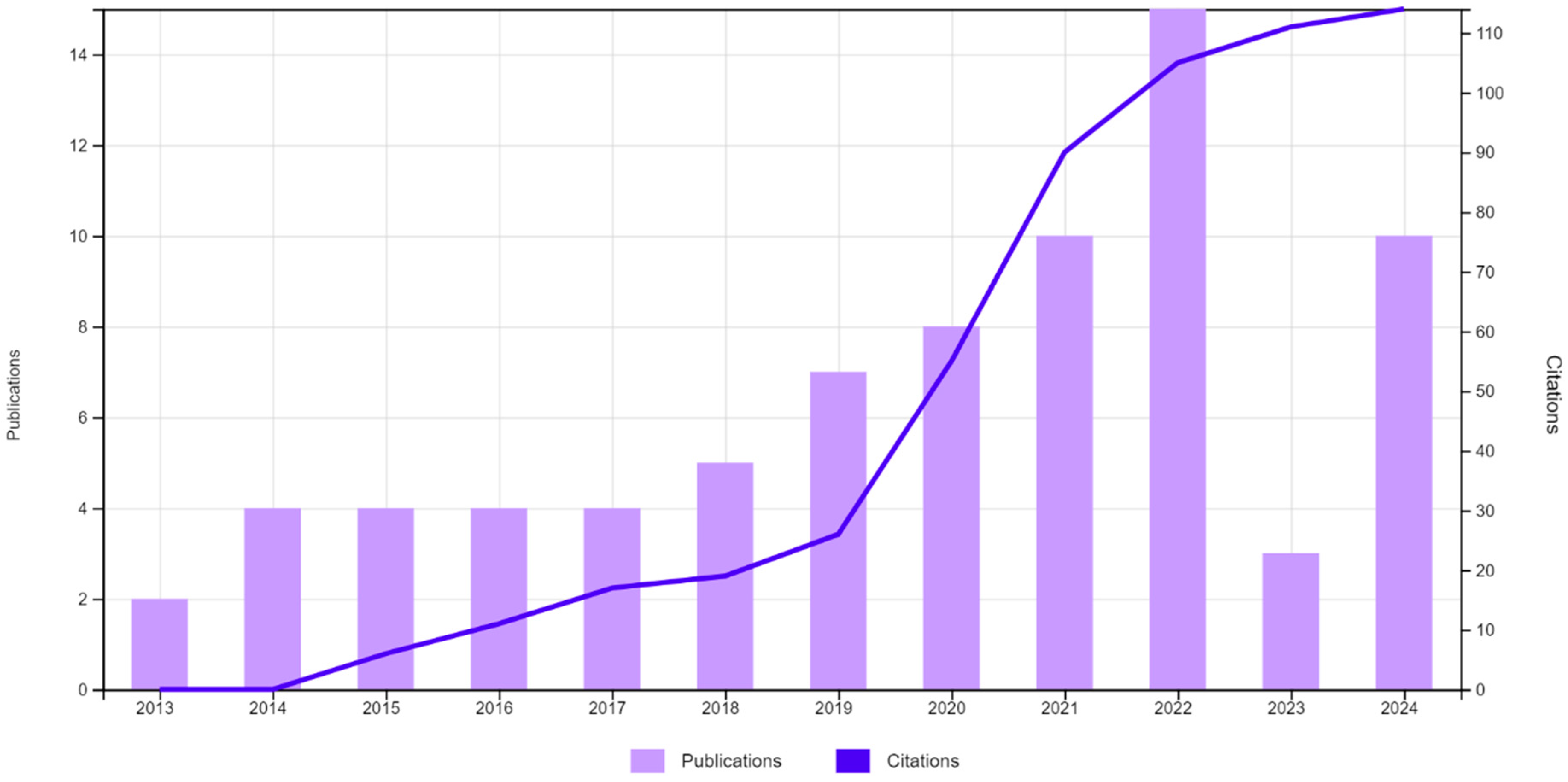 Sustainability 17 02076 g003