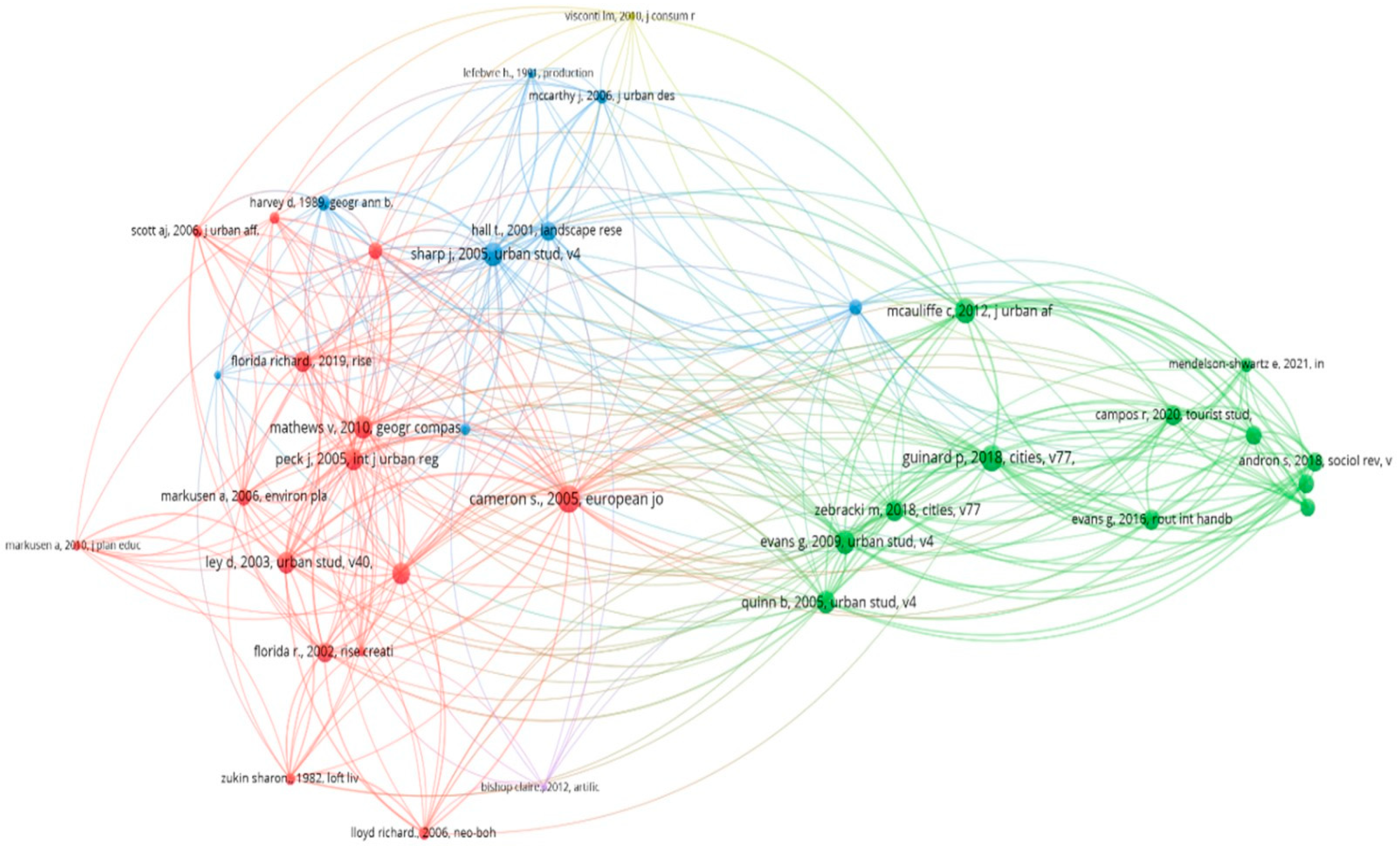 Sustainability 17 02076 g004