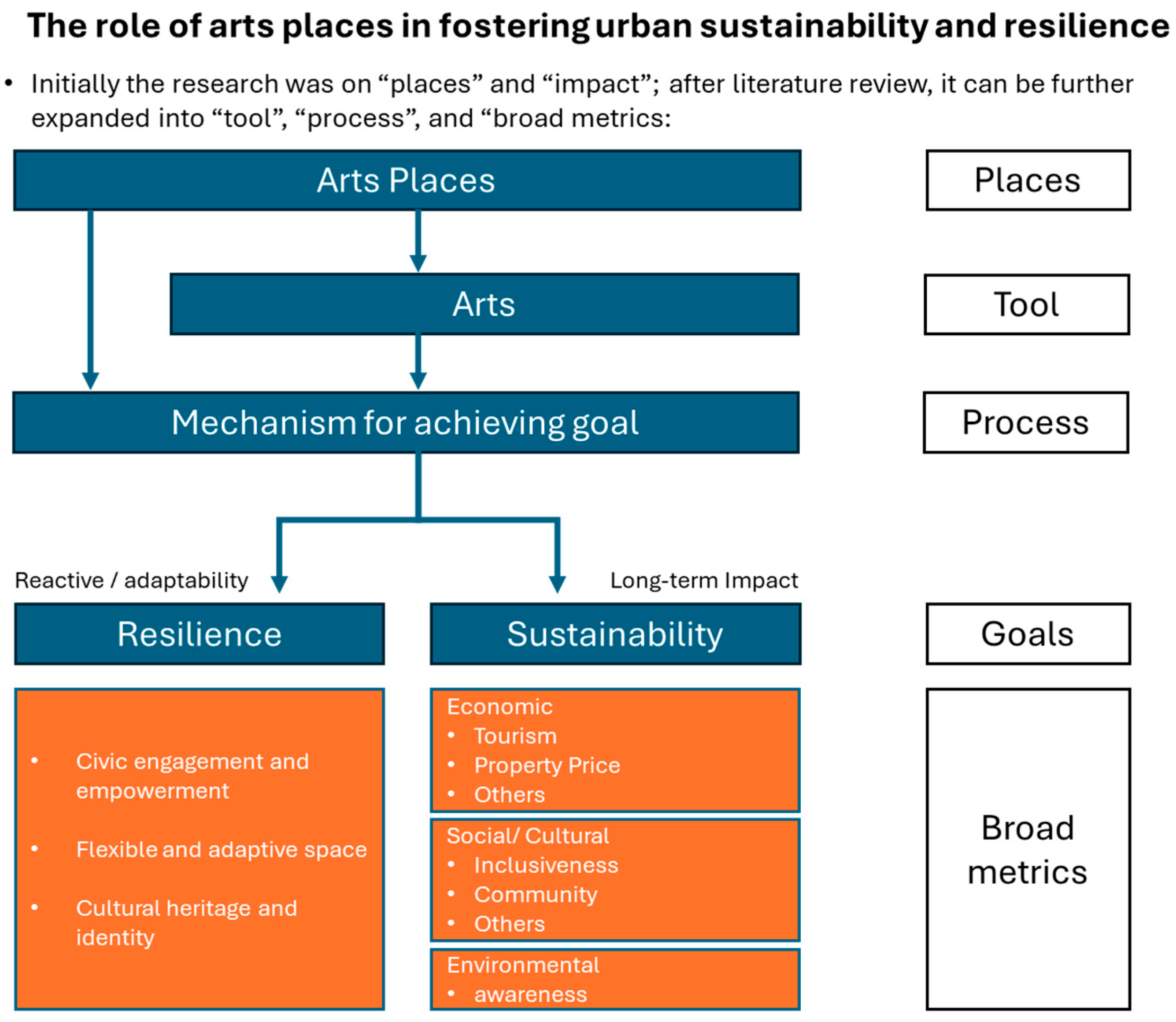 Sustainability 17 02076 g005